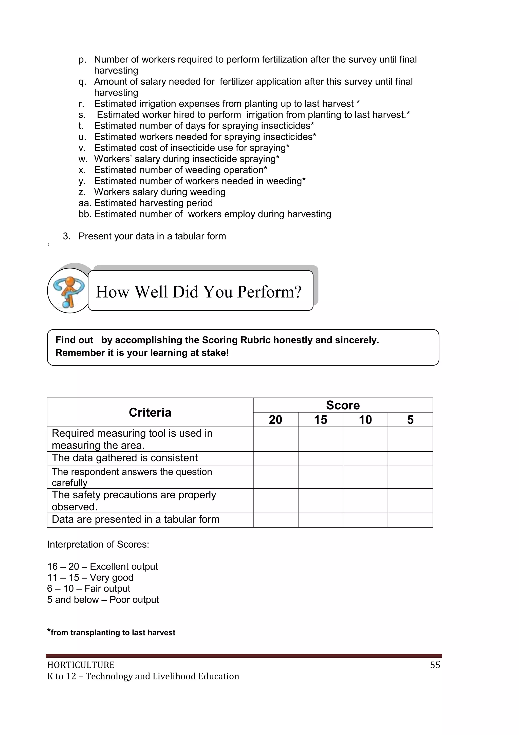 HORTICULTURE 55
K to 12 – Technology and Livelihood Education
p. Number of workers required to perform fertilization after the survey until final
harvesting
q. Amount of salary needed for fertilizer application after this survey until final
harvesting
r. Estimated irrigation expenses from planting up to last harvest *
s. Estimated worker hired to perform irrigation from planting to last harvest.*
t. Estimated number of days for spraying insecticides*
u. Estimated workers needed for spraying insecticides*
v. Estimated cost of insecticide use for spraying*
w. Workers‘ salary during insecticide spraying*
x. Estimated number of weeding operation*
y. Estimated number of workers needed in weeding*
z. Workers salary during weeding
aa. Estimated harvesting period
bb. Estimated number of workers employ during harvesting
3. Present your data in a tabular form
‗
Criteria
Score
20 15 10 5
Required measuring tool is used in
measuring the area.
The data gathered is consistent
The respondent answers the question
carefully
The safety precautions are properly
observed.
Data are presented in a tabular form
Interpretation of Scores:
16 – 20 – Excellent output
11 – 15 – Very good
6 – 10 – Fair output
5 and below – Poor output
*from transplanting to last harvest
Find out by accomplishing the Scoring Rubric honestly and sincerely.
Remember it is your learning at stake!
How Well Did You Perform?
 