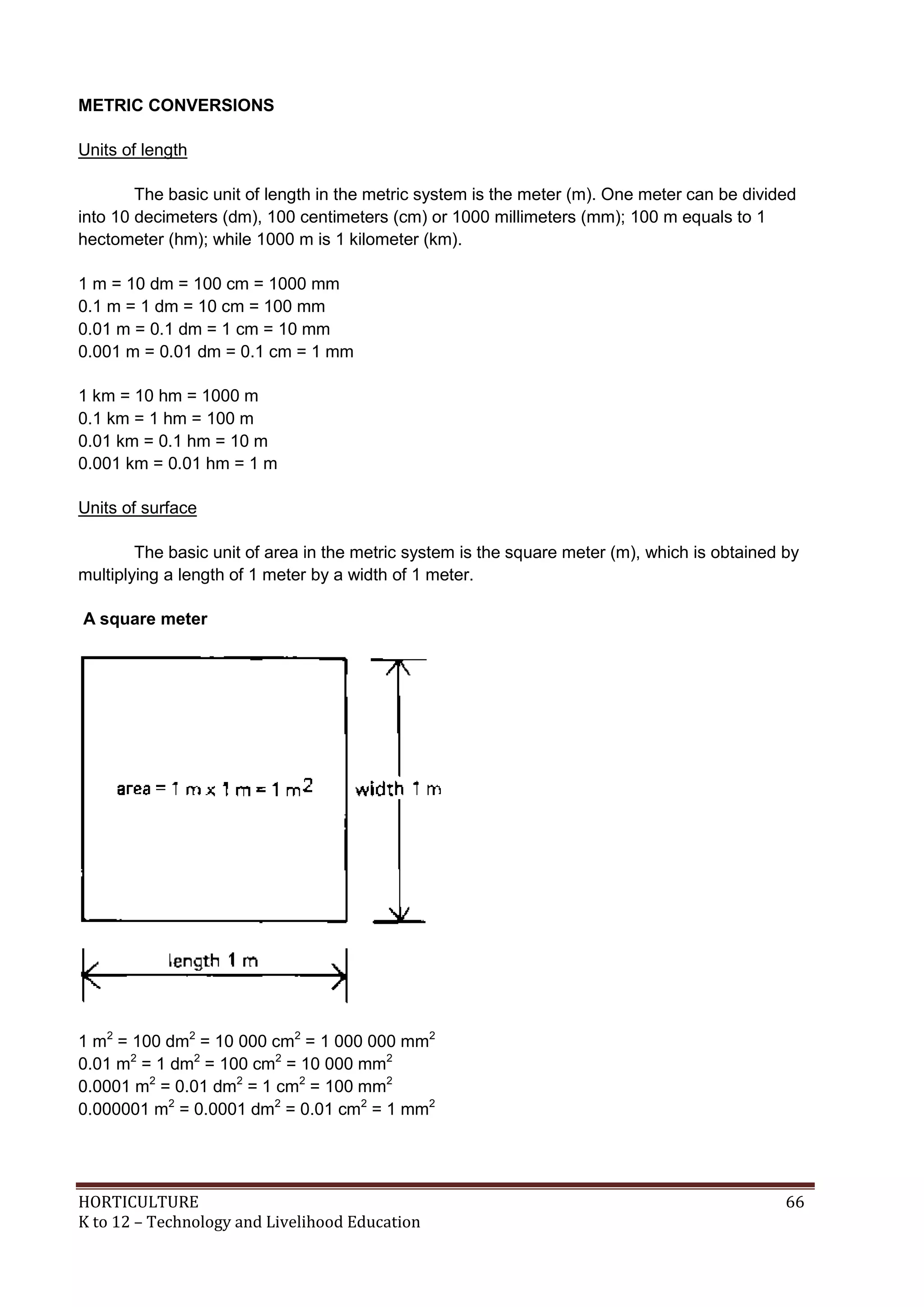 HORTICULTURE 66
K to 12 – Technology and Livelihood Education
METRIC CONVERSIONS
Units of length
The basic unit of length in the metric system is the meter (m). One meter can be divided
into 10 decimeters (dm), 100 centimeters (cm) or 1000 millimeters (mm); 100 m equals to 1
hectometer (hm); while 1000 m is 1 kilometer (km).
1 m = 10 dm = 100 cm = 1000 mm
0.1 m = 1 dm = 10 cm = 100 mm
0.01 m = 0.1 dm = 1 cm = 10 mm
0.001 m = 0.01 dm = 0.1 cm = 1 mm
1 km = 10 hm = 1000 m
0.1 km = 1 hm = 100 m
0.01 km = 0.1 hm = 10 m
0.001 km = 0.01 hm = 1 m
Units of surface
The basic unit of area in the metric system is the square meter (m), which is obtained by
multiplying a length of 1 meter by a width of 1 meter.
A square meter
1 m2
= 100 dm2
= 10 000 cm2
= 1 000 000 mm2
0.01 m2
= 1 dm2
= 100 cm2
= 10 000 mm2
0.0001 m2
= 0.01 dm2
= 1 cm2
= 100 mm2
0.000001 m2
= 0.0001 dm2
= 0.01 cm2
= 1 mm2
 