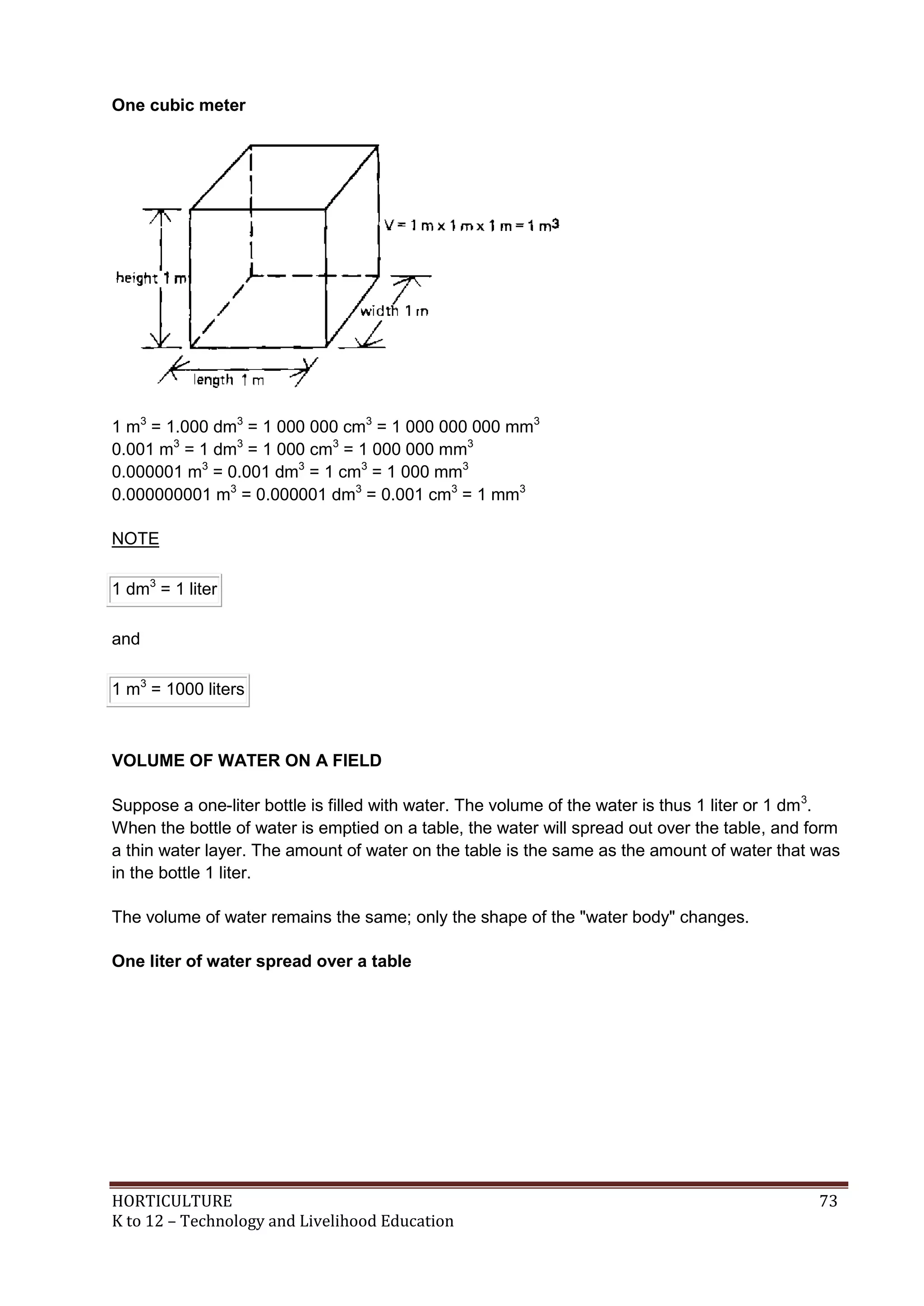 HORTICULTURE 73
K to 12 – Technology and Livelihood Education
One cubic meter
1 m3
= 1.000 dm3
= 1 000 000 cm3
= 1 000 000 000 mm3
0.001 m3
= 1 dm3
= 1 000 cm3
= 1 000 000 mm3
0.000001 m3
= 0.001 dm3
= 1 cm3
= 1 000 mm3
0.000000001 m3
= 0.000001 dm3
= 0.001 cm3
= 1 mm3
NOTE
1 dm3
= 1 liter
and
1 m3
= 1000 liters
VOLUME OF WATER ON A FIELD
Suppose a one-liter bottle is filled with water. The volume of the water is thus 1 liter or 1 dm3
.
When the bottle of water is emptied on a table, the water will spread out over the table, and form
a thin water layer. The amount of water on the table is the same as the amount of water that was
in the bottle 1 liter.
The volume of water remains the same; only the shape of the "water body" changes.
One liter of water spread over a table
 