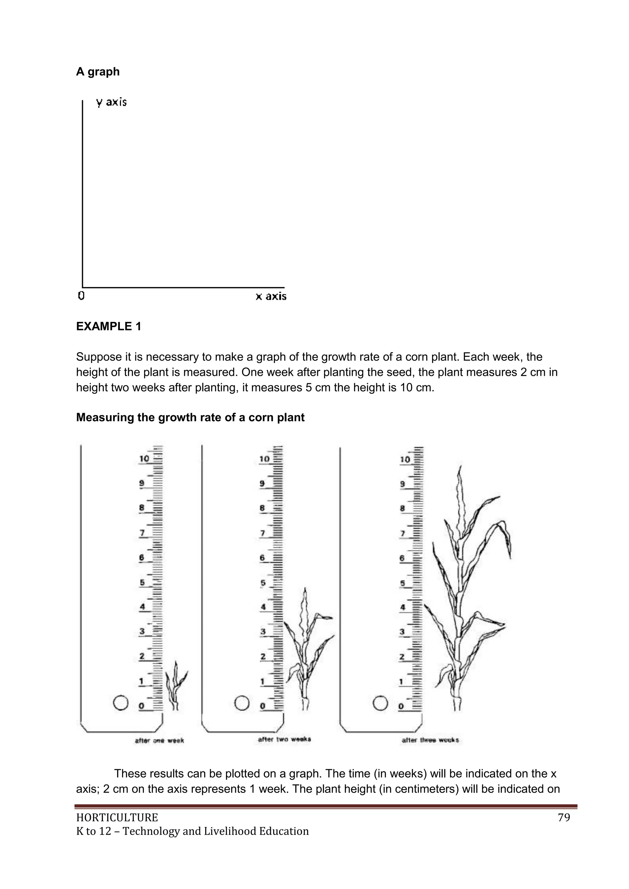 HORTICULTURE 79
K to 12 – Technology and Livelihood Education
A graph
EXAMPLE 1
Suppose it is necessary to make a graph of the growth rate of a corn plant. Each week, the
height of the plant is measured. One week after planting the seed, the plant measures 2 cm in
height two weeks after planting, it measures 5 cm the height is 10 cm.
Measuring the growth rate of a corn plant
These results can be plotted on a graph. The time (in weeks) will be indicated on the x
axis; 2 cm on the axis represents 1 week. The plant height (in centimeters) will be indicated on
 