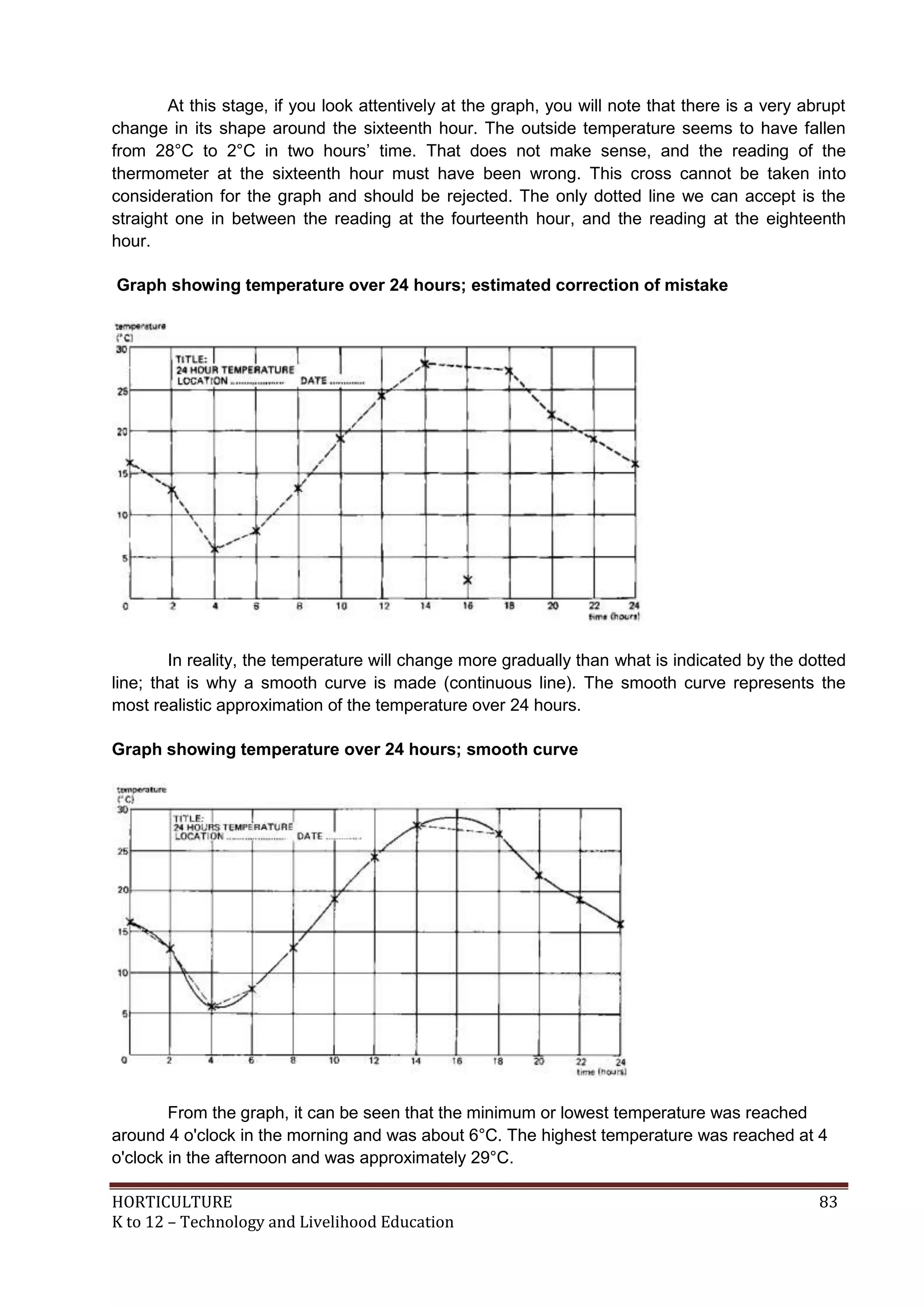 HORTICULTURE 83
K to 12 – Technology and Livelihood Education
At this stage, if you look attentively at the graph, you will note that there is a very abrupt
change in its shape around the sixteenth hour. The outside temperature seems to have fallen
from 28°C to 2°C in two hours‘ time. That does not make sense, and the reading of the
thermometer at the sixteenth hour must have been wrong. This cross cannot be taken into
consideration for the graph and should be rejected. The only dotted line we can accept is the
straight one in between the reading at the fourteenth hour, and the reading at the eighteenth
hour.
Graph showing temperature over 24 hours; estimated correction of mistake
In reality, the temperature will change more gradually than what is indicated by the dotted
line; that is why a smooth curve is made (continuous line). The smooth curve represents the
most realistic approximation of the temperature over 24 hours.
Graph showing temperature over 24 hours; smooth curve
From the graph, it can be seen that the minimum or lowest temperature was reached
around 4 o'clock in the morning and was about 6°C. The highest temperature was reached at 4
o'clock in the afternoon and was approximately 29°C.
 