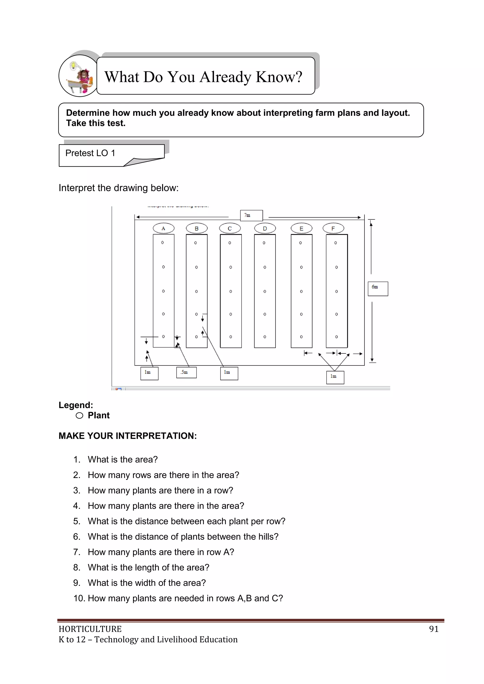HORTICULTURE 91
K to 12 – Technology and Livelihood Education
Interpret the drawing below:
Legend:
Plant
MAKE YOUR INTERPRETATION:
1. What is the area?
2. How many rows are there in the area?
3. How many plants are there in a row?
4. How many plants are there in the area?
5. What is the distance between each plant per row?
6. What is the distance of plants between the hills?
7. How many plants are there in row A?
8. What is the length of the area?
9. What is the width of the area?
10. How many plants are needed in rows A,B and C?
What Do You Already Know?
Pretest LO 1
Determine how much you already know about interpreting farm plans and layout.
Take this test.
 