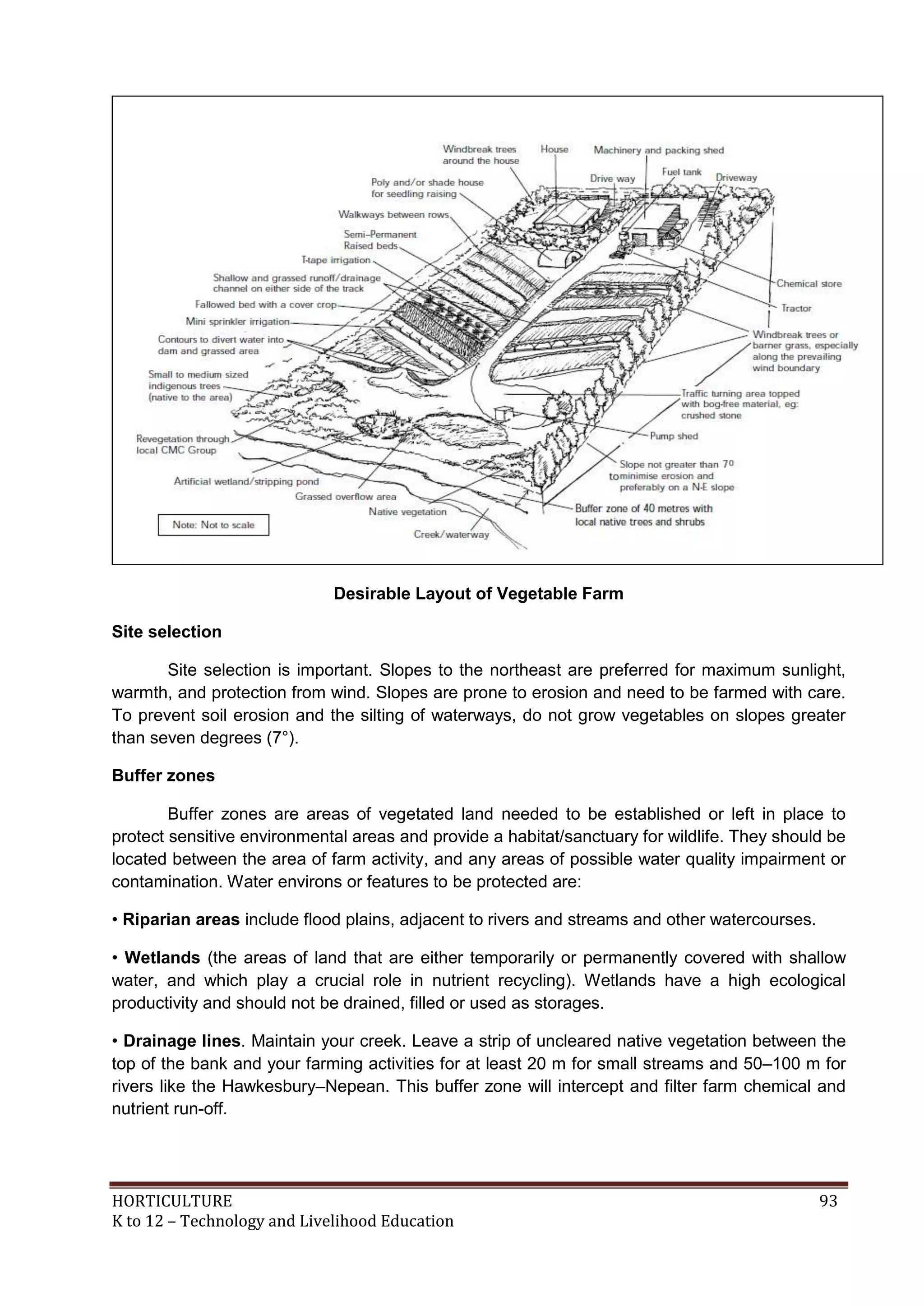 HORTICULTURE 93
K to 12 – Technology and Livelihood Education
Desirable Layout of Vegetable Farm
Site selection
Site selection is important. Slopes to the northeast are preferred for maximum sunlight,
warmth, and protection from wind. Slopes are prone to erosion and need to be farmed with care.
To prevent soil erosion and the silting of waterways, do not grow vegetables on slopes greater
than seven degrees (7°).
Buffer zones
Buffer zones are areas of vegetated land needed to be established or left in place to
protect sensitive environmental areas and provide a habitat/sanctuary for wildlife. They should be
located between the area of farm activity, and any areas of possible water quality impairment or
contamination. Water environs or features to be protected are:
• Riparian areas include flood plains, adjacent to rivers and streams and other watercourses.
• Wetlands (the areas of land that are either temporarily or permanently covered with shallow
water, and which play a crucial role in nutrient recycling). Wetlands have a high ecological
productivity and should not be drained, filled or used as storages.
• Drainage lines. Maintain your creek. Leave a strip of uncleared native vegetation between the
top of the bank and your farming activities for at least 20 m for small streams and 50–100 m for
rivers like the Hawkesbury–Nepean. This buffer zone will intercept and filter farm chemical and
nutrient run-off.
 