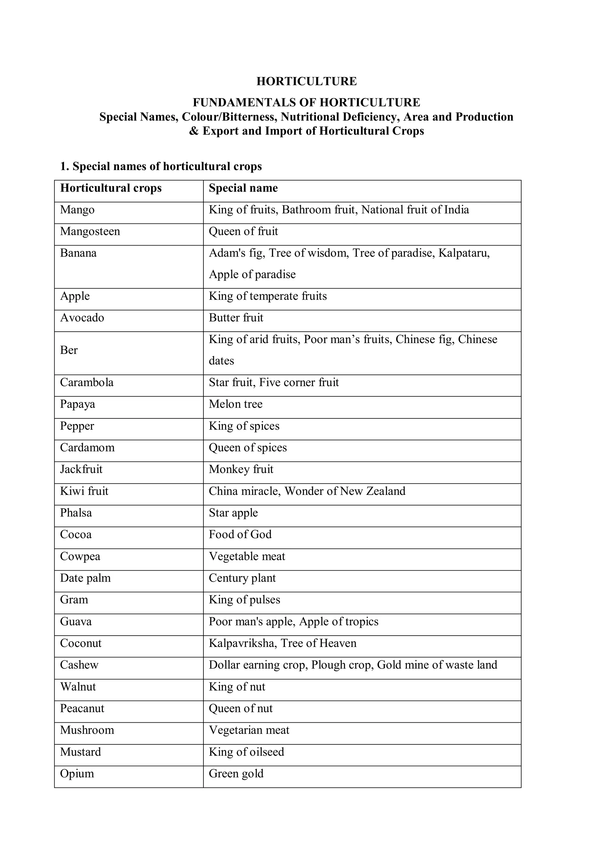 FUNDAMENTALS OF HORTICULTURE | PDF