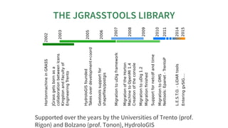 THE	JGRASSTOOLS	LIBRARY
Supported	over	the	years	by	the	Universities	of	Trento	(prof.
Rigon)	and	Bolzano	(prof.	Tonon),	Hy...