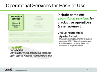 Operational Services for Ease of Use

 OPERATIONAL	
                             DATA	
  
                                                            Include complete
   SERVICES	
                            SERVICES	
         operational services for
    Manage &                               Store,           productive operations
    Operate at                          Process and
      Scale                             Access Data         & management

                                 Distributed                Unique Focus Area:
  HADOOP	
  CORE	
               Storage & Processing
                                                            •  Apache Ambari:
                                                             Provision, manage & monitor a cluster;
  PLATFORM	
  SERVICES	
             Enterprise Readiness    complete REST APIs to integrate with
                                                             existing operational tools; job & task
                                                             visualizer to diagnose issues



 Only Hortonworks provides a complete
 open source Hadoop management tool




                                                                                             Page 14
       © Hortonworks Inc. 2013
 