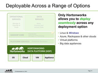 Deployable Across a Range of Options

 OPERATIONAL	
                               DATA	
  
                                                                          Only Hortonworks
   SERVICES	
                              SERVICES	
                     allows you to deploy
   Manage &                                 Store,                        seamlessly across any
   Operate at                            Process and
     Scale                               Access Data                      deployment option

                                  Distributed                             •  Linux & Windows
 HADOOP	
  CORE	
                 Storage & Processing
                                                                          •  Azure, Rackspace & other clouds
                                                                          •  Virtual platforms
 PLATFORM	
  SERVICES	
               Enterprise Readiness
                                                                          •  Big data appliances
                                  HORTONWORKS	
  	
  
                                  DATA	
  PLATFORM	
  (HDP)	
  

   OS	
               Cloud	
              VM	
           Appliance	
  




                                                                                                    Page 15
        © Hortonworks Inc. 2013
 
