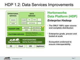 HDP 1.2: Data Services Improvements

 OPERATIONAL	
                                        DATA	
                                Hortonworks
   SERVICES	
                                       SERVICES	
  
                                                                                            Data Platform (HDP)
      AMBARI	
                     FLUME	
          PIG	
        HIVE	
  
                                                                              HBASE	
       Enterprise Hadoop
       OOZIE	
                 SQOOP	
               HCATALOG	
  

                                                                                            •  The ONLY 100% open source
  HADOOP	
  CORE	
  
                                      WEBHDFS	
                MAP	
  REDUCE	
                 and complete distribution
                                         HDFS	
                YARN	
  (in	
  2.0)	
  

                                          Enterprise Readiness
  PLATFORM	
  SERVICES	
                  High Availability, Disaster Recovery,             •  Enterprise grade, proven and
                                          Snapshots, Security, etc…
                                                                                               tested at scale
                                    HORTONWORKS	
  	
  
                                    DATA	
  PLATFORM	
  (HDP)	
                             •  Ecosystem endorsed to
                                                                                               ensure interoperability
    OS	
               Cloud	
                        VM	
                  Appliance	
  




                                                                                                                         Page 17
         © Hortonworks Inc. 2013
 