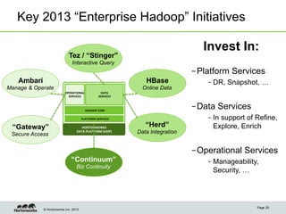 Key 2013 “Enterprise Hadoop” Initiatives

                                                                                         Invest In:
                            Tez / “Stinger”
                               Interactive Query
                                                                                      – Platform Services
   Ambari                                                             HBase               – DR, Snapshot, …
Manage & Operate                                                     Online Data
                          OPERATIONAL	
               DATA	
  
                            SERVICES	
              SERVICES	
  



                                         HADOOP	
  CORE	
  
                                                                                      – Data Services
                                      PLATFORM	
  SERVICES	
                              – In support of Refine,
 “Gateway”                           HORTONWORKS	
  	
                “Herd”                Explore, Enrich
 Secure Access
                                  DATA	
  PLATFORM	
  (HDP)	
      Data Integration


                                                                                      – Operational Services
                              “Continuum”                                                 – Manageability,
                                  Biz Continuity
                                                                                            Security, …




                                                                                                          Page 29
            © Hortonworks Inc. 2013
 