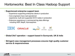 Hortonworks: Best In Class Hadoop Support
•  Experienced enterprise support team
   –  Experience supporting enterprise clients in production
   –  Core engineers have real operational
      experience: built and supported 44+K nodes in production
   –  Extensive experience in commercial big data offerings
      including HDP, MapR, Karmasphere




•  Global 24x7 operation – support based in Sunnyvale, UK & India

•  Stringent case management processes ensures high quality customer
   service & responsiveness




                                                                    Page 32
       © Hortonworks Inc. 2013
 