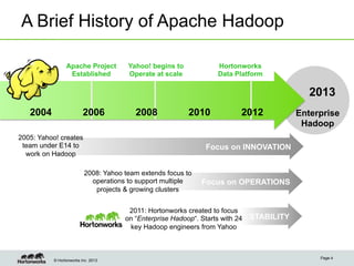 A Brief History of Apache Hadoop

                Apache Project        Yahoo! begins to             Hortonworks
                 Established          Operate at scale             Data Platform

                                                                                             2013
   2004                  2006           2008             2010             2012            Enterprise
                                                                                           Hadoop
2005: Yahoo! creates
 team under E14 to                                             Focus on INNOVATION
  work on Hadoop

                         2008: Yahoo team extends focus to
                           operations to support multiple    Focus on OPERATIONS
                            projects & growing clusters


                                      2011: Hortonworks created to focus
                                     on “Enterprise Hadoop“. Starts with 24   STABILITY
                                      key Hadoop engineers from Yahoo



                                                                                               Page 4
          © Hortonworks Inc. 2013
 