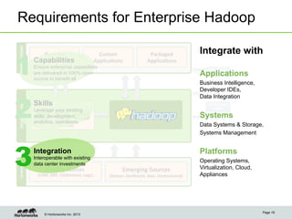 APPLICATIONS	
  

Requirements for Enterprise Hadoop

1
DATA	
  	
  SYSTEM	
  

2
SOURCES	
  

3

Business	
  	
  
Analy4cs	
  
Capabilities

Custom	
  
Applica4ons	
  

Packaged	
  
Applica4ons	
  

Ensure enterprise capabilities
are delivered in 100% open
source to benefit all

Integrate with
DEV	
  &	
  DATA	
  
TOOLS	
  

Applications
BUILD	
  &	
  

Business Intelligence,
TEST	
  
Developer IDEs,
Data Integration

Skills

OPERATIONAL	
  
TOOLS	
  

Leverage your existing
RDBMS	
  
EDW	
  
skills: development, MPP	
  
analytics, operations

MANAGE	
  &	
  
Systems
MONITOR	
  

Integration

Platforms

Data Systems & Storage,
Systems Management

REPOSITORIES	
  

Interoperable with existing
data center investments

Exis4ng	
  Sources	
  	
  

(CRM,	
  ERP,	
  Clickstream,	
  Logs)	
  

© Hortonworks Inc. 2013

Emerging	
  Sources	
  	
  

(Sensor,	
  Sen4ment,	
  Geo,	
  Unstructured)	
  

Operating Systems,
Virtualization, Cloud,
Appliances

Page 18

 