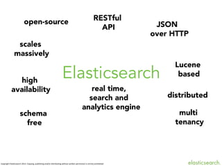 open-source

RESTful
API

JSON
over HTTP

scales
massively
high
availability
schema
free

Elasticsearch
real time,
search and
analytics engine

Copyright	
  ElasBcsearch	
  2013.	
  Copying,	
  publishing	
  and/or	
  distribuBng	
  without	
  wriJen	
  permission	
  is	
  strictly	
  prohibited



Lucene
based
distributed
multi
tenancy

 