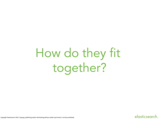 How do they fit
together?

Copyright	
  ElasBcsearch	
  2014.	
  Copying,	
  publishing	
  and/or	
  distribuBng	
  without	
  wriJen	
  permission	
  is	
  strictly	
  prohibited



 