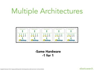 Multiple Architectures

-Same Hardware
-1 for 1

Copyright	
  ElasBcsearch	
  2013.	
  Copying,	
  publishing	
  and/or	
  distribuBng	
  without	
  wriJen	
  permission	
  is	
  strictly	
  prohibited



 