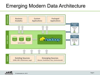 APPLICATIONS	
  

Emerging Modern Data Architecture
Custom	
  
Applica4ons	
  

Business	
  	
  
Analy4cs	
  

Packaged	
  
Applica4ons	
  
DEV	
  &	
  DATA	
  
TOOLS	
  

SOURCES	
  

DATA	
  	
  SYSTEM	
  

BUILD	
  &	
  
TEST	
  

OPERATIONAL	
  
TOOLS	
  
RDBMS	
  

EDW	
  

MANAGE	
  &	
  
MONITOR	
  

MPP	
  

REPOSITORIES	
  

Exis4ng	
  Sources	
  	
  

(CRM,	
  ERP,	
  Clickstream,	
  Logs)	
  

© Hortonworks Inc. 2013

Emerging	
  Sources	
  	
  

(Sensor,	
  Sen4ment,	
  Geo,	
  Unstructured)	
  

Page 6

 