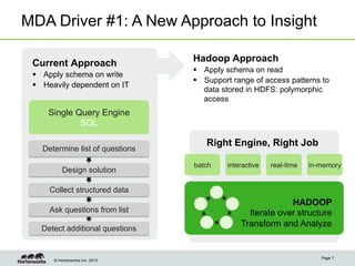 MDA Driver #1: A New Approach to Insight
Current Approach
§  Apply schema on write
§  Heavily dependent on IT

Hadoop Approach
§  Apply schema on read
§  Support range of access patterns to
data stored in HDFS: polymorphic
access

Single Query Engine
SQL
Determine list of questions
Design solution

Right Engine, Right Job
batch

interactive

real-time

in-memory

Collect structured data
Ask questions from list
Detect additional questions

© Hortonworks Inc. 2013

HADOOP
Iterate over structure
Transform and Analyze

Page 7

 