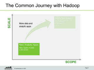 SCALE

The Common Journey with Hadoop
MDA/Data Lake
More data and
analytic apps

Cost, Insight
IT Driven


New Analytic Apps
New Types of Data
LOB Driven


SCOPE
© Hortonworks Inc. 2013

Page 9

 
