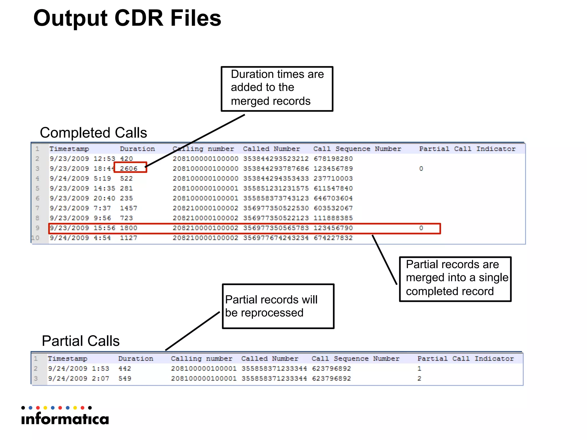 Output CDR Files
Completed Calls
Partial Calls
Duration times are
added to the
merged records
Partial records are
merged into a single
completed record
Partial records will
be reprocessed
 