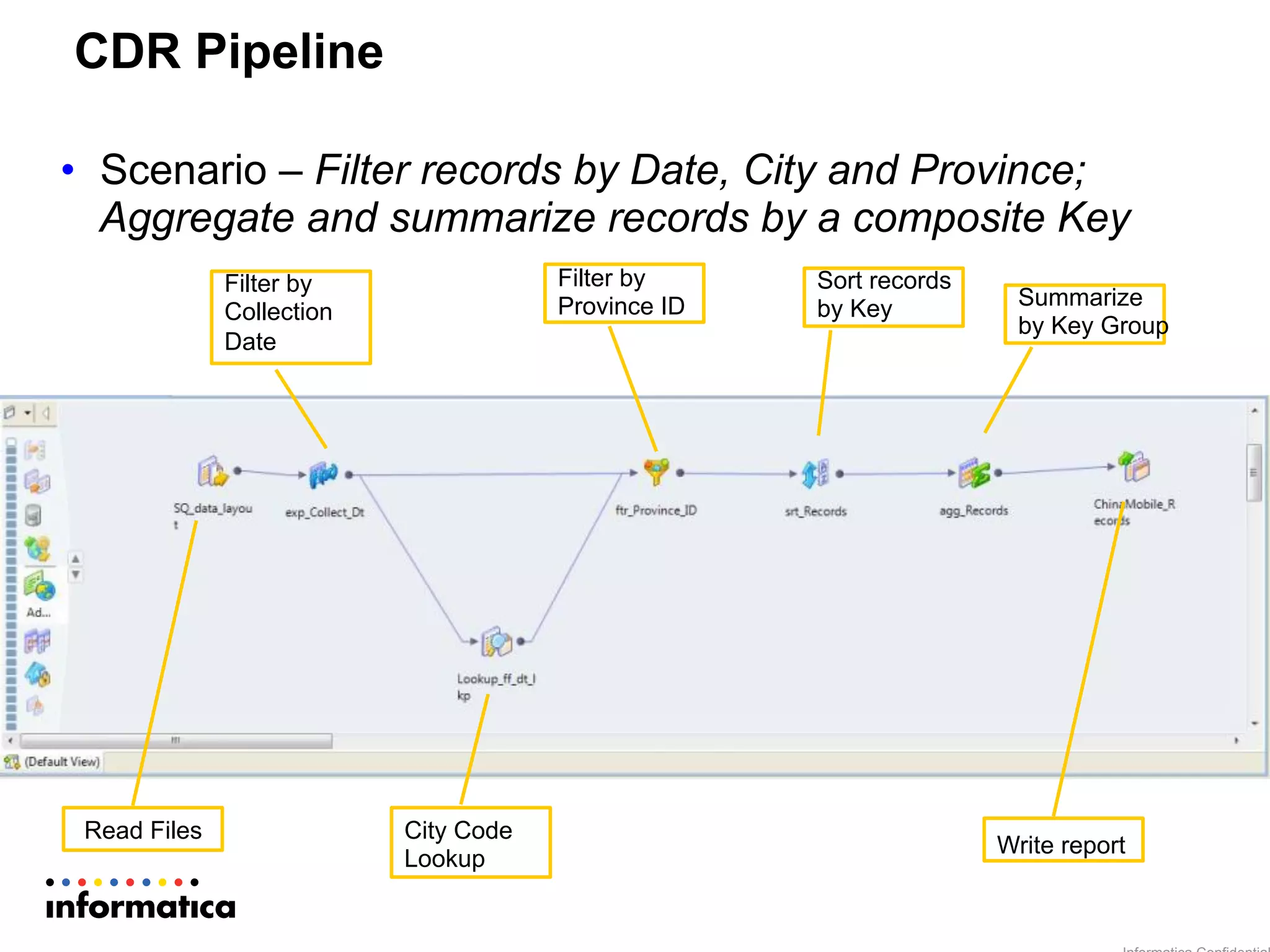 CDR Pipeline
Sort records
by Key Summarize
by Key Group
Filter by
Province ID
Filter by
Collection
Date
City Code
Lookup
Read Files
Write report
•  Scenario – Filter records by Date, City and Province;
Aggregate and summarize records by a composite Key
 