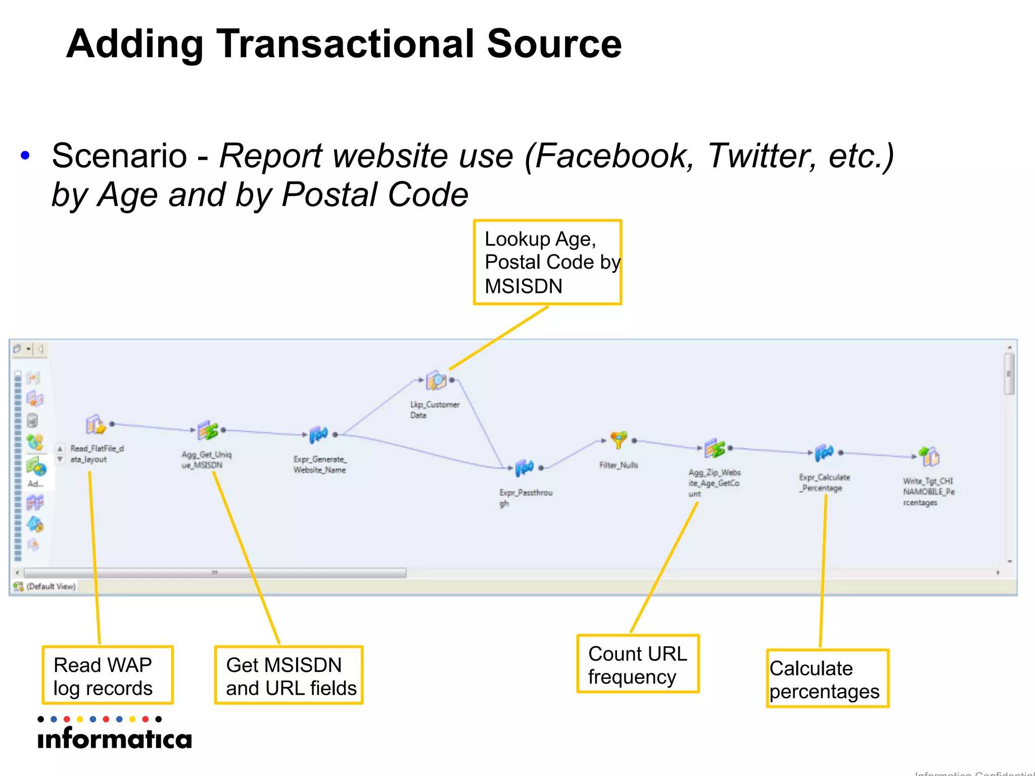 Adding Transactional Source
•  Scenario - Report website use (Facebook, Twitter, etc.)
by Age and by Postal Code
Read WAP
log records
Get MSISDN
and URL fields
Lookup Age,
Postal Code by
MSISDN
Count URL
frequency Calculate
percentages
 