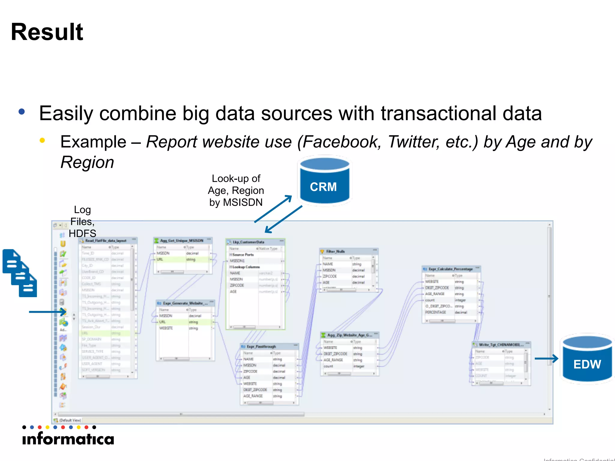 Result
•  Easily combine big data sources with transactional data
•  Example – Report website use (Facebook, Twitter, etc.) by Age and by
Region
Look-up of
Age, Region
by MSISDN
CRM
EDW
Log
Files,
HDFS
 