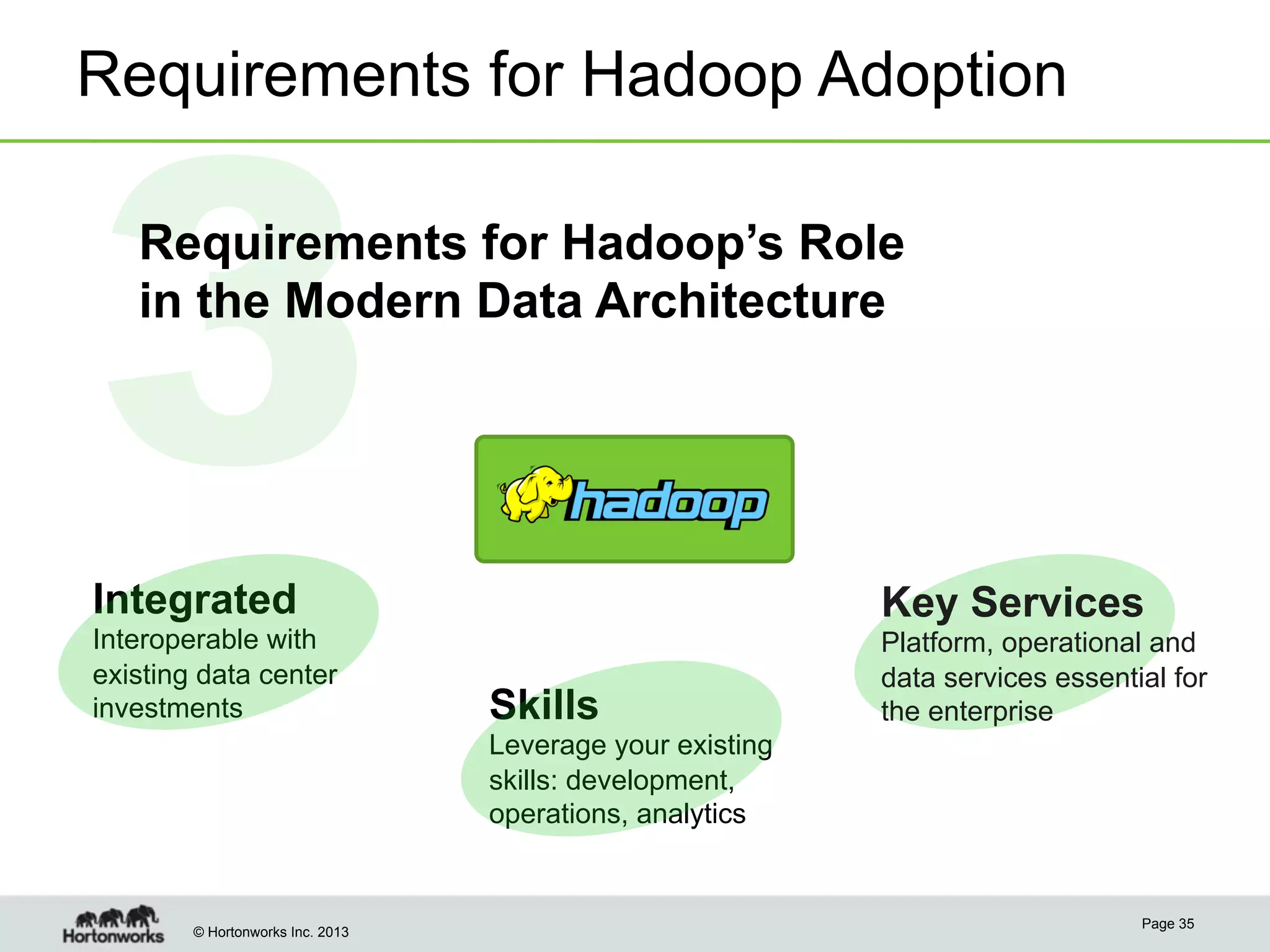 © Hortonworks Inc. 2013
Integrated
Interoperable with
existing data center
investments Skills
Leverage your existing
skills: development,
operations, analytics
Requirements for Hadoop Adoption
Page 35
Key Services
Platform, operational and
data services essential for
the enterprise
3Requirements for Hadoop’s Role
in the Modern Data Architecture
 