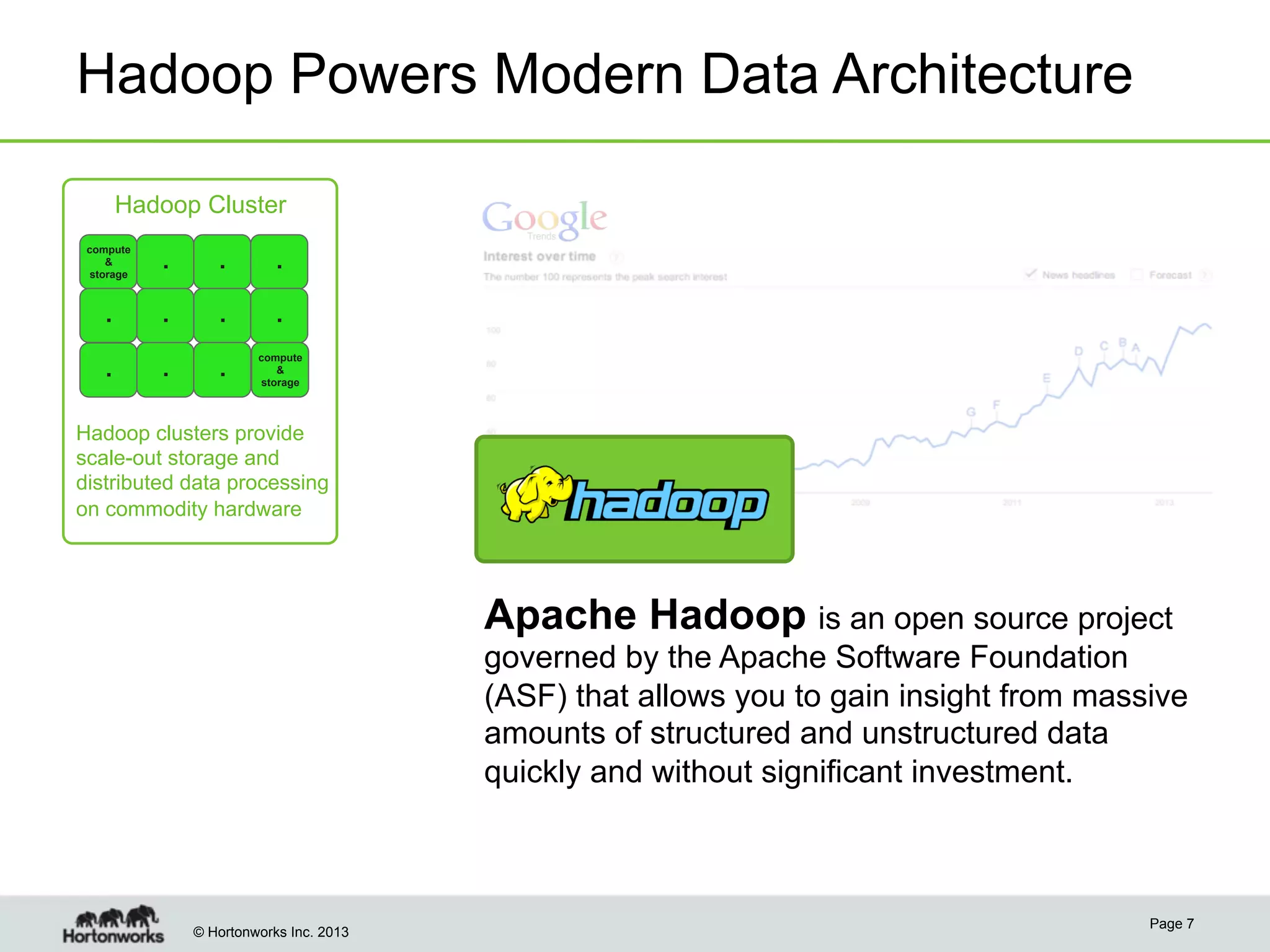 © Hortonworks Inc. 2013
Hadoop Powers Modern Data Architecture
Page 7
Apache Hadoop is an open source project
governed by the Apache Software Foundation
(ASF) that allows you to gain insight from massive
amounts of structured and unstructured data
quickly and without significant investment.
Hadoop Cluster
compute
&
storage
. . .
. . .
. .
compute
&
storage
.
.
Hadoop clusters provide
scale-out storage and
distributed data processing
on commodity hardware
 
