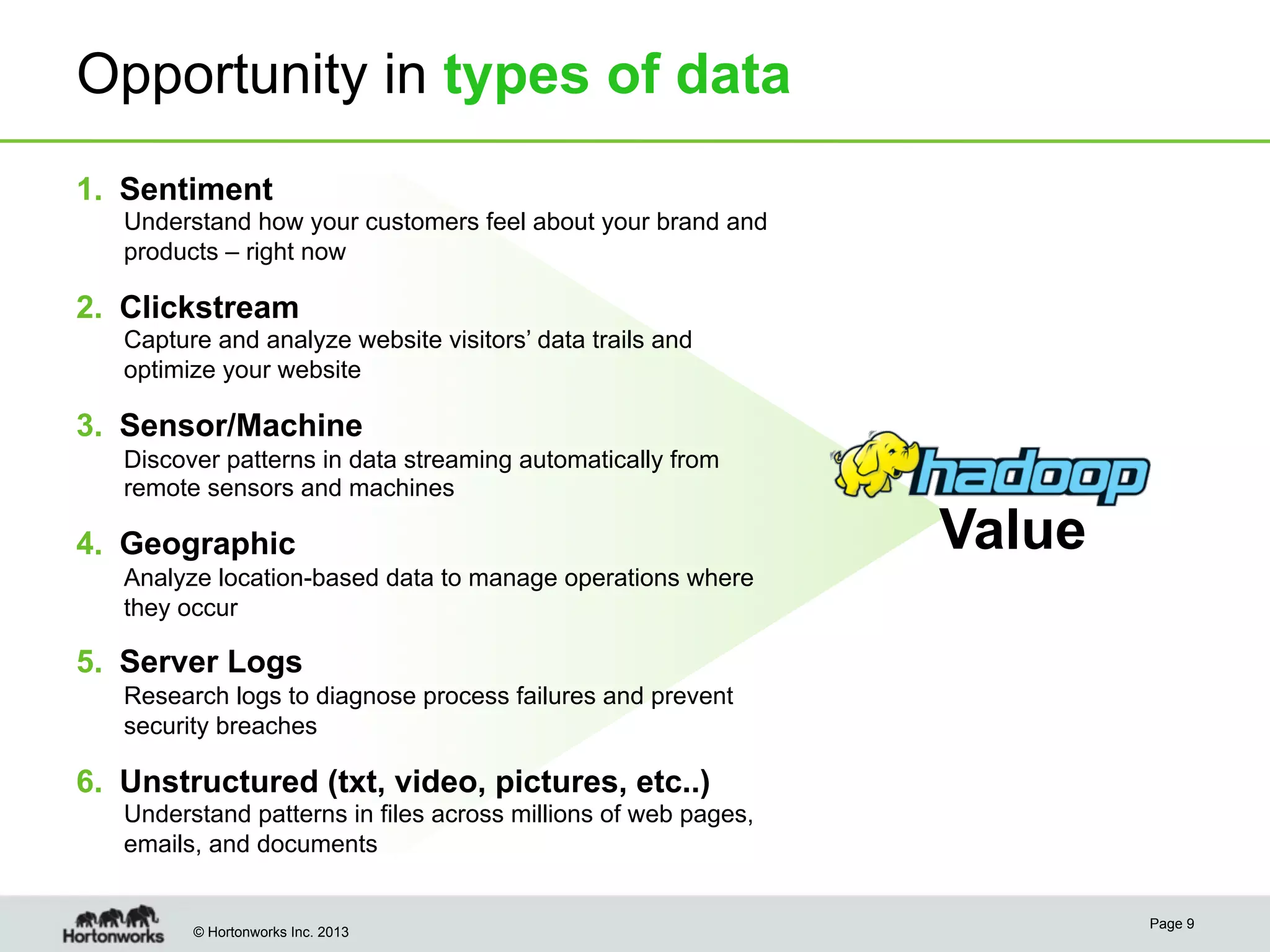 © Hortonworks Inc. 2013
Opportunity in types of data
1.  Sentiment
Understand how your customers feel about your brand and
products – right now
2.  Clickstream
Capture and analyze website visitors’ data trails and
optimize your website
3.  Sensor/Machine
Discover patterns in data streaming automatically from
remote sensors and machines
4.  Geographic
Analyze location-based data to manage operations where
they occur
5.  Server Logs
Research logs to diagnose process failures and prevent
security breaches
6.  Unstructured (txt, video, pictures, etc..)
Understand patterns in files across millions of web pages,
emails, and documents
Value
Page 9
 