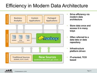 Modern Data Architecture for a Data Lake with Informatica and ...