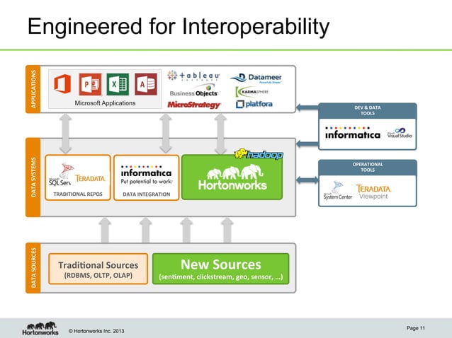 Modern Data Architecture for a Data Lake with Informatica and ...