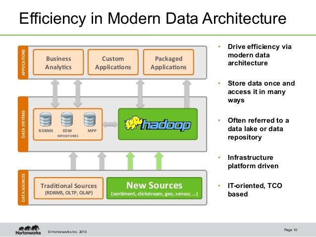 modern data architecture for a data lake with informatica and hortonw… modern data architecture for a data lake with informatica and hortonw…