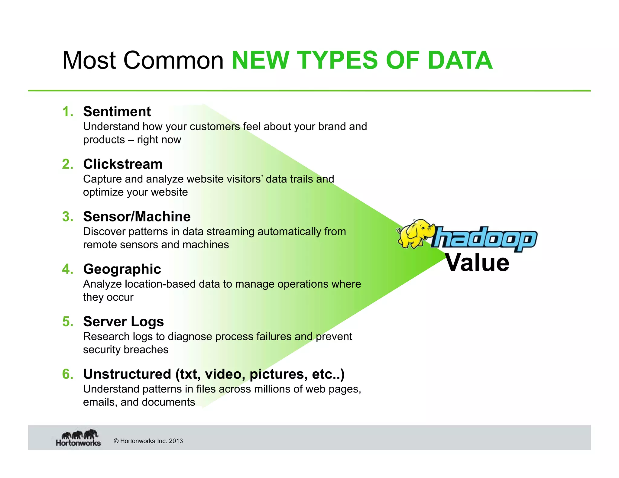Most Common NEW TYPES OF DATA
1. Sentiment
Understand how your customers feel about your brand and
products – right now

2. Clickstream
Capture and analyze website visitors’ data trails and
optimize your website

3. Sensor/Machine
Discover patterns in data streaming automatically from
remote sensors and machines

4. Geographic
Analyze location-based data to manage operations where
they occur

5. Server Logs
Research logs to diagnose process failures and prevent
security breaches

6. Unstructured (txt, video, pictures, etc..)
Understand patterns in files across millions of web pages,
emails, and documents

© Hortonworks Inc. 2013

Value

 