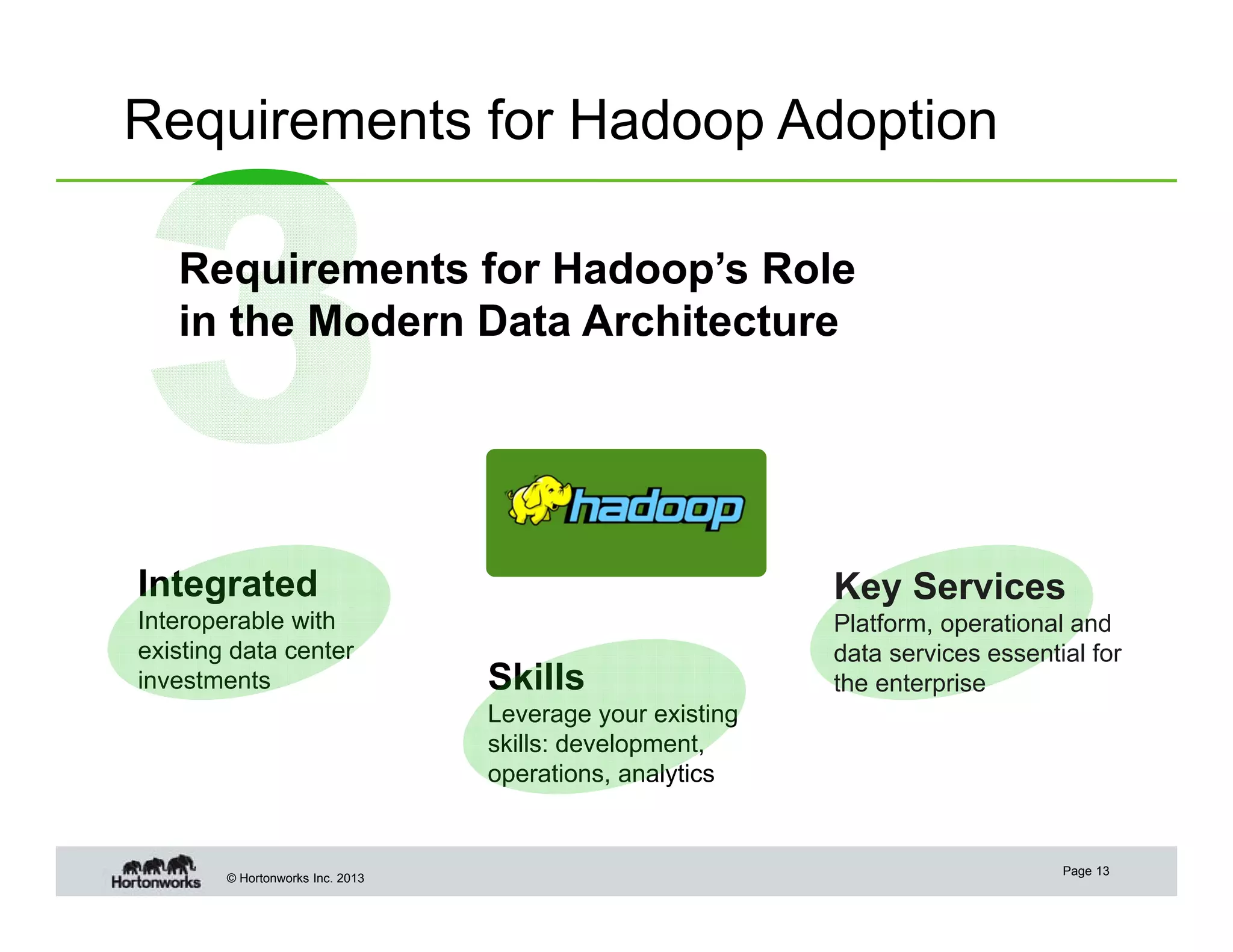 Requirements for Hadoop Adoption
Requirements for Hadoop’s Role
in the Modern Data Architecture

Integrated

Key Services

Interoperable with
existing data center
investments

Platform, operational and
data services essential for
the enterprise

Skills
Leverage your existing
skills: development,
operations, analytics

© Hortonworks Inc. 2013

Page 13

 