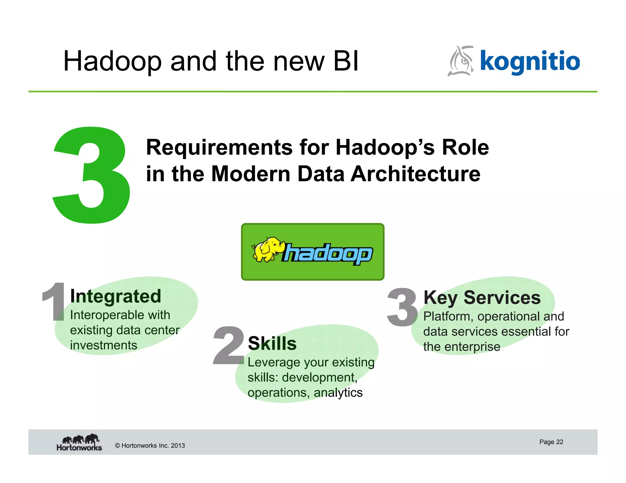 Hadoop and the new BI
Requirements for Hadoop’s Role
in the Modern Data Architecture

1

Integrated
Interoperable with
existing data center
investments

© Hortonworks Inc. 2013

2

Skills

3

Key Services
Platform, operational and
data services essential for
the enterprise

Leverage your existing
skills: development,
operations, analytics

Page 22

 