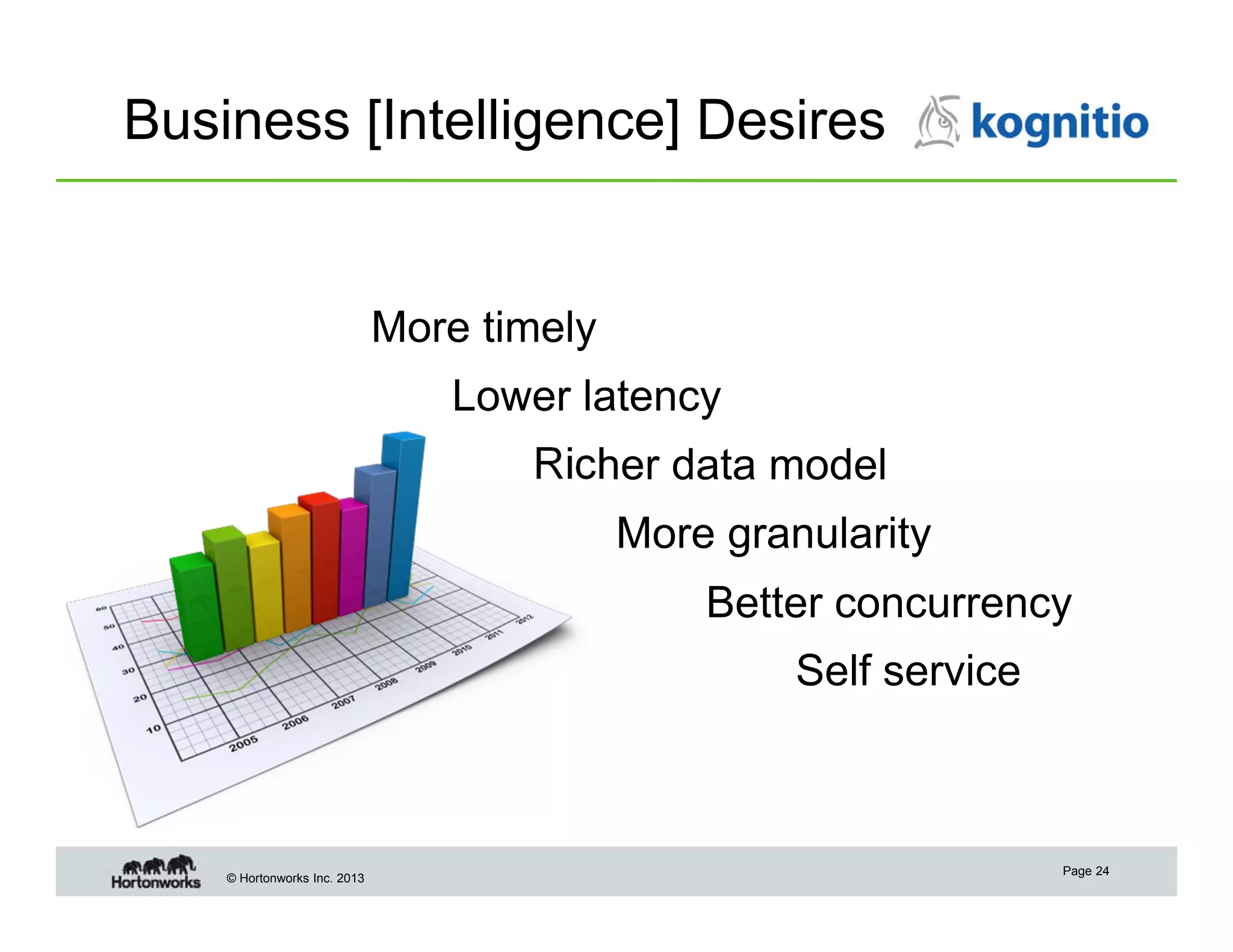 Business [Intelligence] Desires

More timely
Lower latency
Richer data model
More granularity
Better concurrency
Self service

© Hortonworks Inc. 2013

Page 24

 