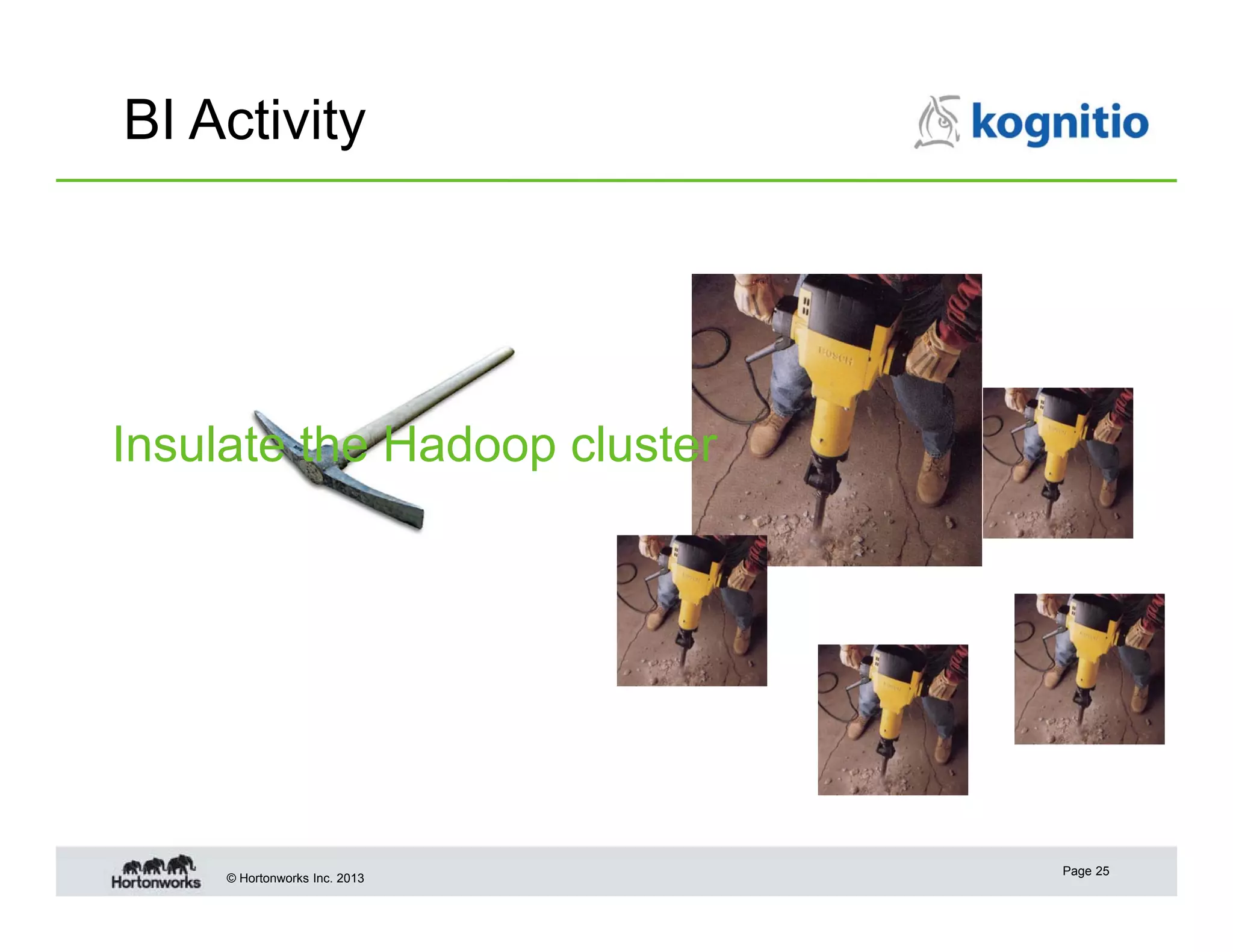 BI Activity

Insulate the Hadoop cluster

© Hortonworks Inc. 2013

Page 25

 