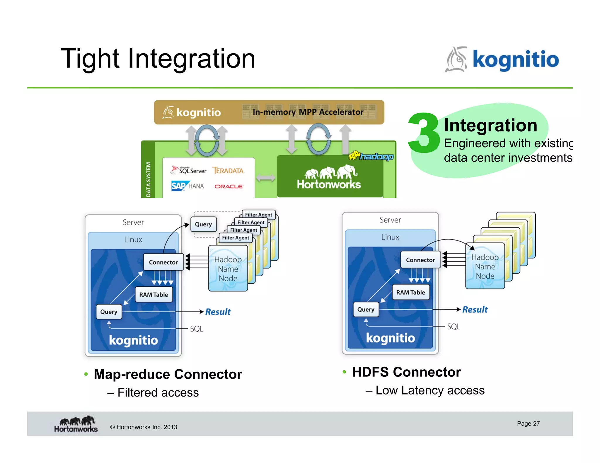 Tight Integration

3

• Map-reduce Connector
– Filtered access
© Hortonworks Inc. 2013

Integration
Engineered with existing
data center investments

• HDFS Connector
– Low Latency access
Page 27

 