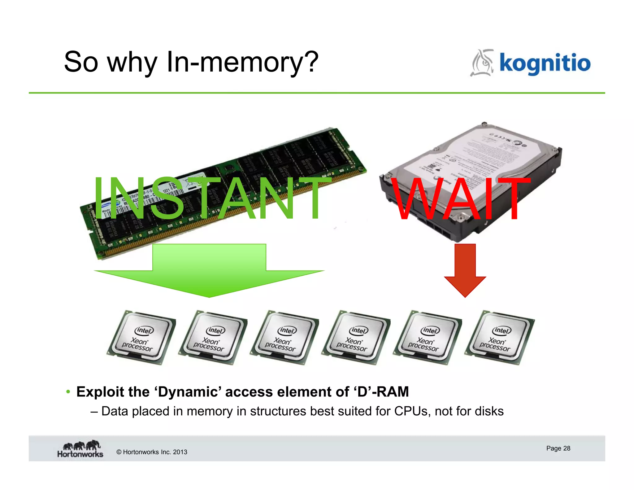 So why In-memory?

INSTANT WAIT

• Exploit the ‘Dynamic’ access element of ‘D’-RAM
– Data placed in memory in structures best suited for CPUs, not for disks
© Hortonworks Inc. 2013

Page 28

 