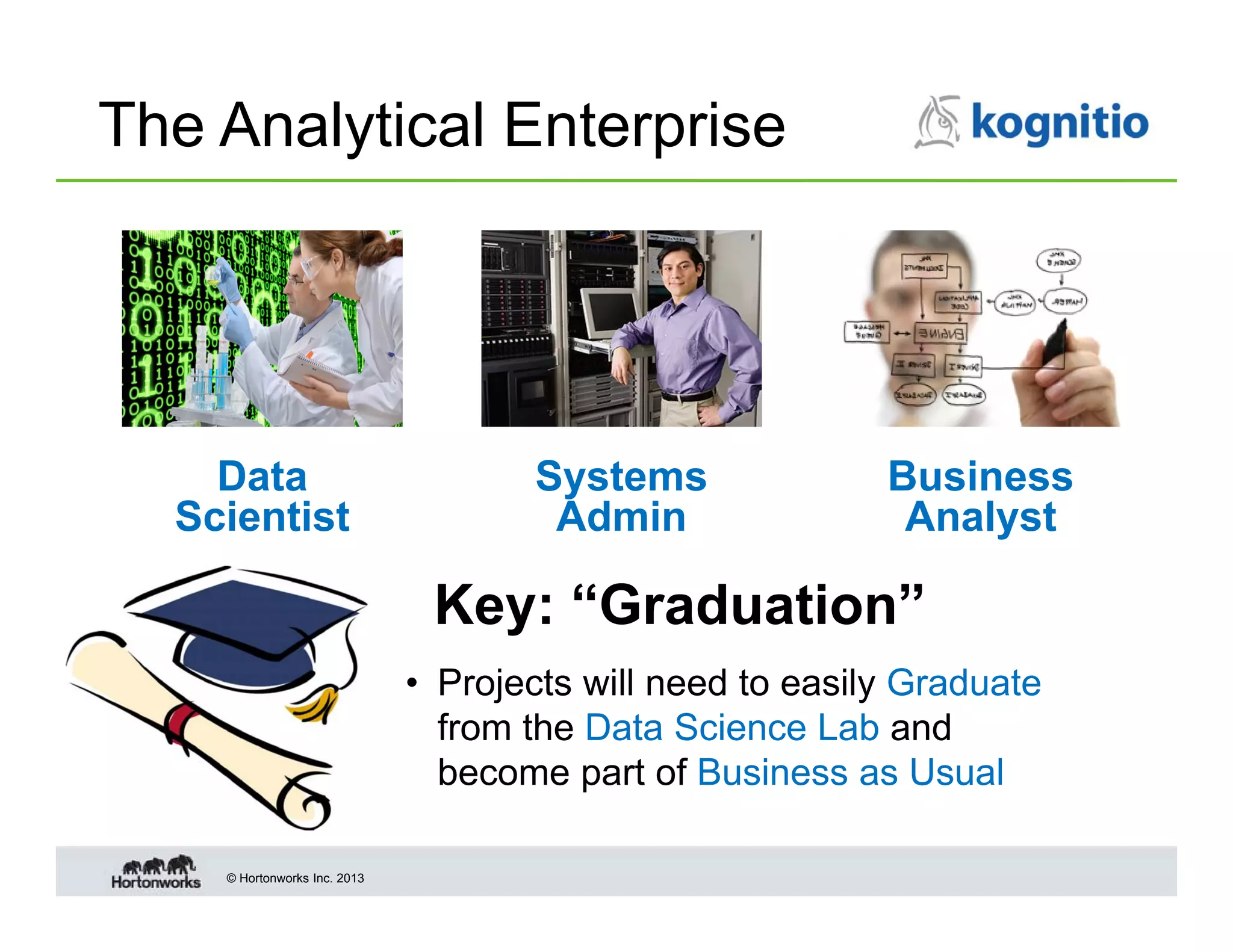 The Analytical Enterprise

Data
Scientist

Systems
Admin

Business
Analyst

Key: “Graduation”
• Projects will need to easily Graduate
from the Data Science Lab and
become part of Business as Usual
© Hortonworks Inc. 2013

 