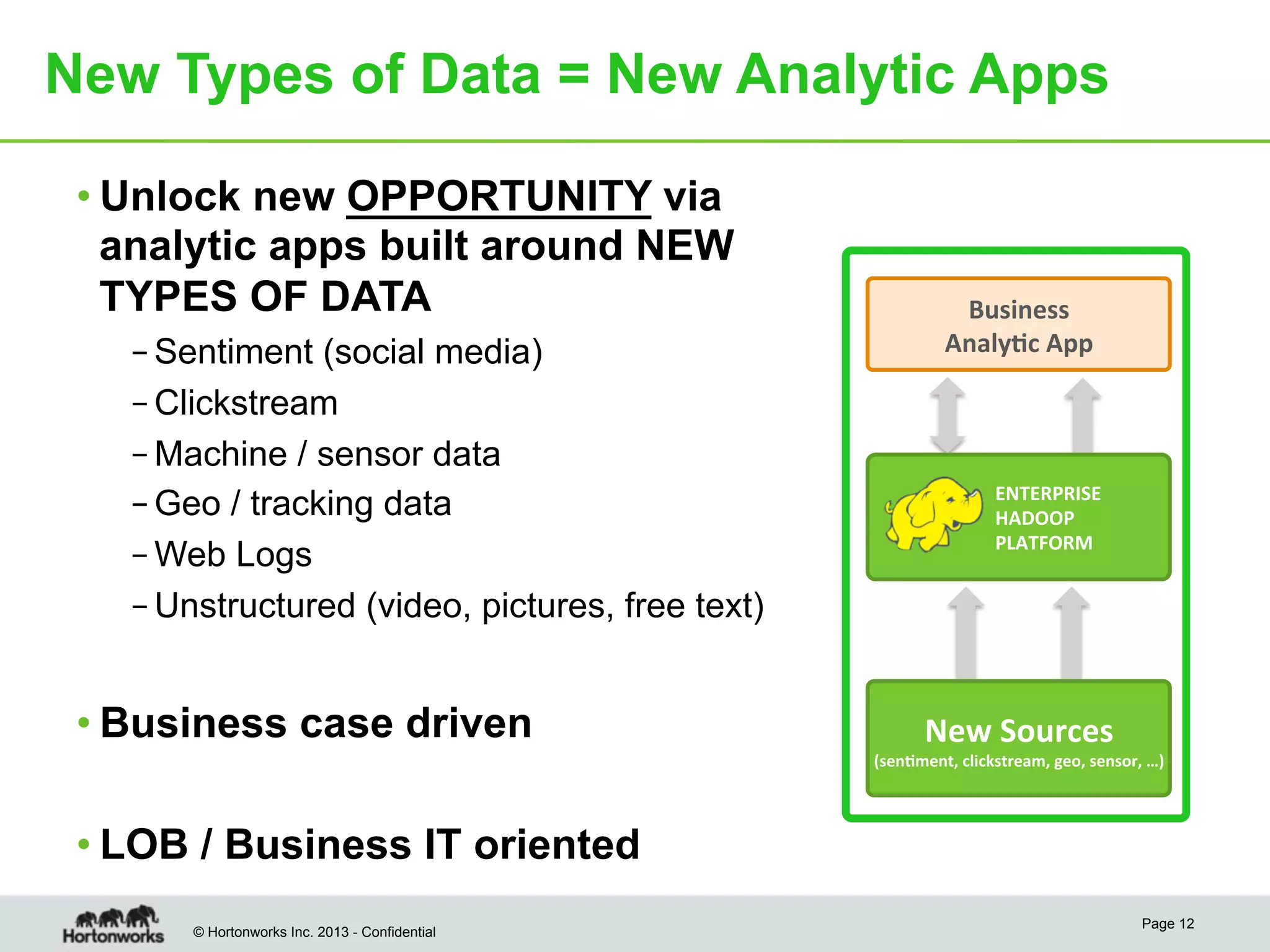 New Types of Data = New Analytic Apps
• Unlock new OPPORTUNITY via
analytic apps built around NEW
TYPES OF DATA
– Sentiment (social media)
– Clickstream
– Machine / sensor data
– Geo / tracking data
– Web Logs
– Unstructured (video, pictures, free text)

• Business case driven

Business	
  	
  
Analy4c	
  App	
  

ENTERPRISE	
  
HADOOP	
  
PLATFORM	
  

New	
  Sources	
  	
  

(sen4ment,	
  clickstream,	
  geo,	
  sensor,	
  …)	
  

• LOB / Business IT oriented
© Hortonworks Inc. 2013 - Confidential

Page 12

 
