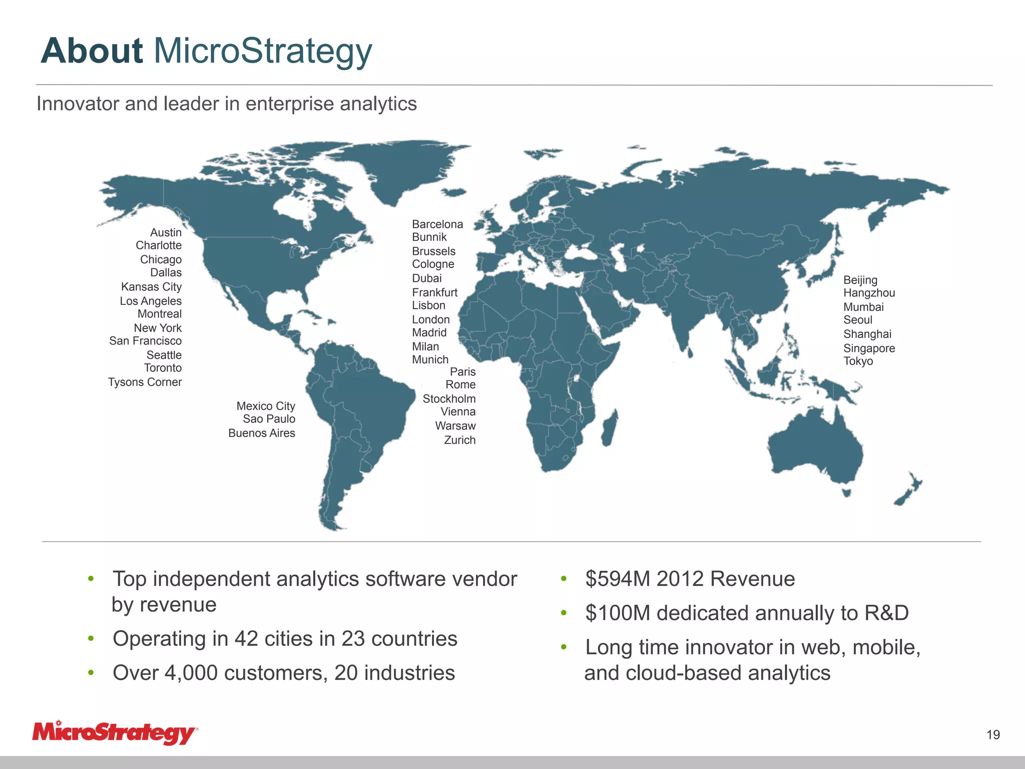 About MicroStrategy
Innovator and leader in enterprise analytics

Austin
Charlotte
Chicago
Dallas
Kansas City
Los Angeles
Montreal
New York
San Francisco
Seattle
Toronto
Tysons Corner
Mexico City
Sao Paulo
Buenos Aires

Barcelona
Bunnik
Brussels
Cologne
Dubai
Frankfurt
Lisbon
London
Madrid
Milan
Munich
Paris
Rome
Stockholm
Vienna
Warsaw
Zurich

Beijing
Hangzhou
Mumbai
Seoul
Shanghai
Singapore
Tokyo

•  Top independent analytics software vendor
by revenue

•  $594M 2012 Revenue

•  Operating in 42 cities in 23 countries

•  Long time innovator in web, mobile,
and cloud-based analytics

•  Over 4,000 customers, 20 industries

•  $100M dedicated annually to R&D

19

 