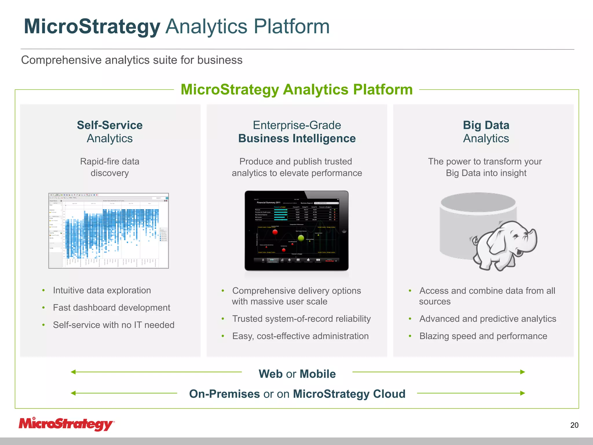 MicroStrategy Analytics Platform
Comprehensive analytics suite for business

MicroStrategy Analytics Platform
Self-Service
Analytics

Enterprise-Grade
Business Intelligence

Big Data
Analytics

Rapid-fire data
discovery

Produce and publish trusted
analytics to elevate performance

The power to transform your
Big Data into insight

•  Intuitive data exploration
•  Fast dashboard development
•  Self-service with no IT needed

•  Comprehensive delivery options
with massive user scale

•  Access and combine data from all
sources

•  Trusted system-of-record reliability

•  Advanced and predictive analytics

•  Easy, cost-effective administration

•  Blazing speed and performance

Web or Mobile
On-Premises or on MicroStrategy Cloud
20

 