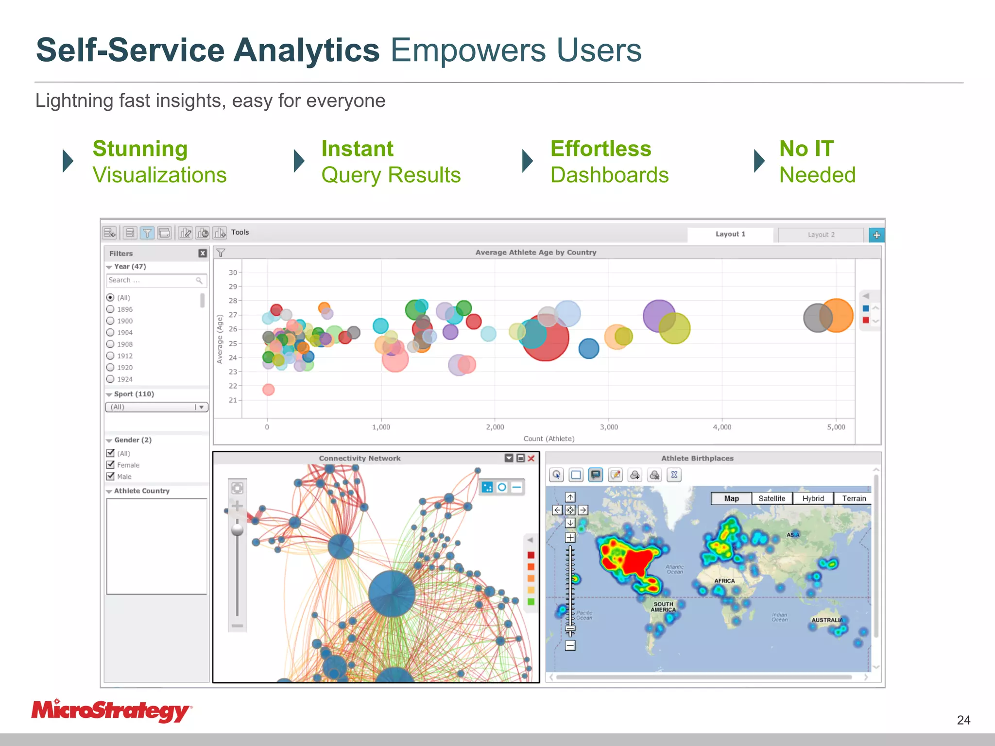 Self-Service Analytics Empowers Users
Lightning fast insights, easy for everyone

Stunning
Visualizations

Instant
Query Results

Effortless
Dashboards

No IT
Needed

24

 