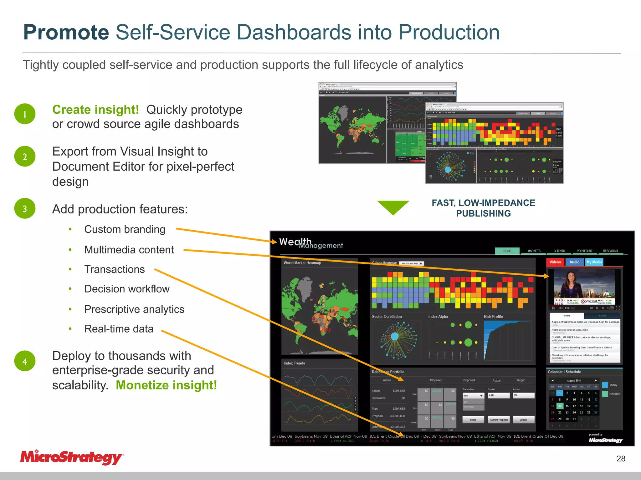 Promote Self-Service Dashboards into Production
Tightly coupled self-service and production supports the full lifecycle of analytics

1	


2	


3	


Create insight! Quickly prototype
or crowd source agile dashboards
Export from Visual Insight to
Document Editor for pixel-perfect
design
Add production features:
• 

Multimedia content

• 

Transactions

• 

Decision workflow

• 

Prescriptive analytics

• 
4	


Custom branding

• 

FAST, LOW-IMPEDANCE
PUBLISHING

Real-time data

Deploy to thousands with
enterprise-grade security and
scalability. Monetize insight!

28

 