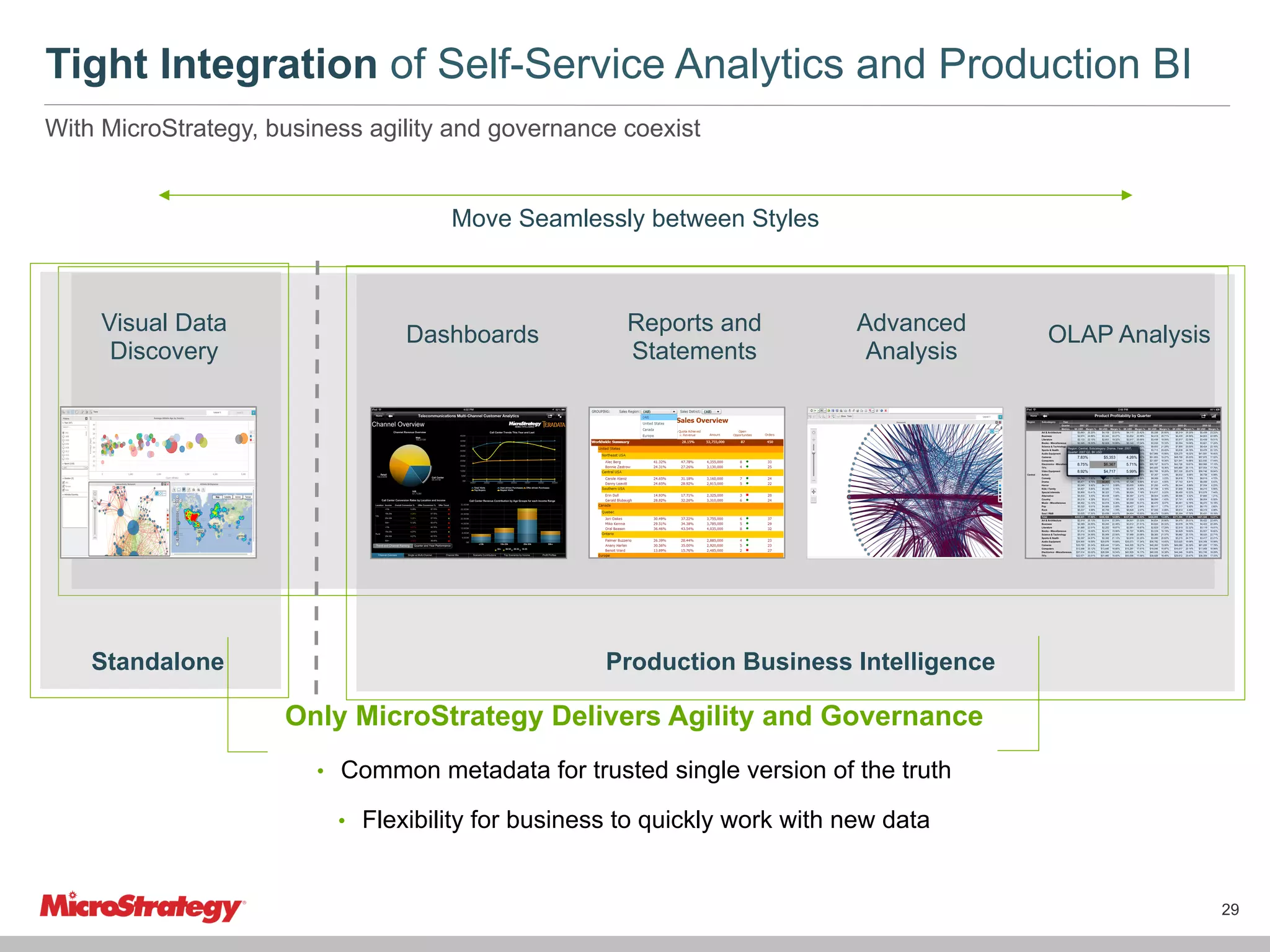 Tight Integration of Self-Service Analytics and Production BI
With MicroStrategy, business agility and governance coexist

Move Seamlessly between Styles

Visual Data
Discovery

Standalone

Dashboards

Reports and
Statements

Advanced
Analysis

OLAP Analysis

Production Business Intelligence

Only MicroStrategy Delivers Agility and Governance
•  Common metadata for trusted single version of the truth
•  Flexibility for business to quickly work with new data

29

 