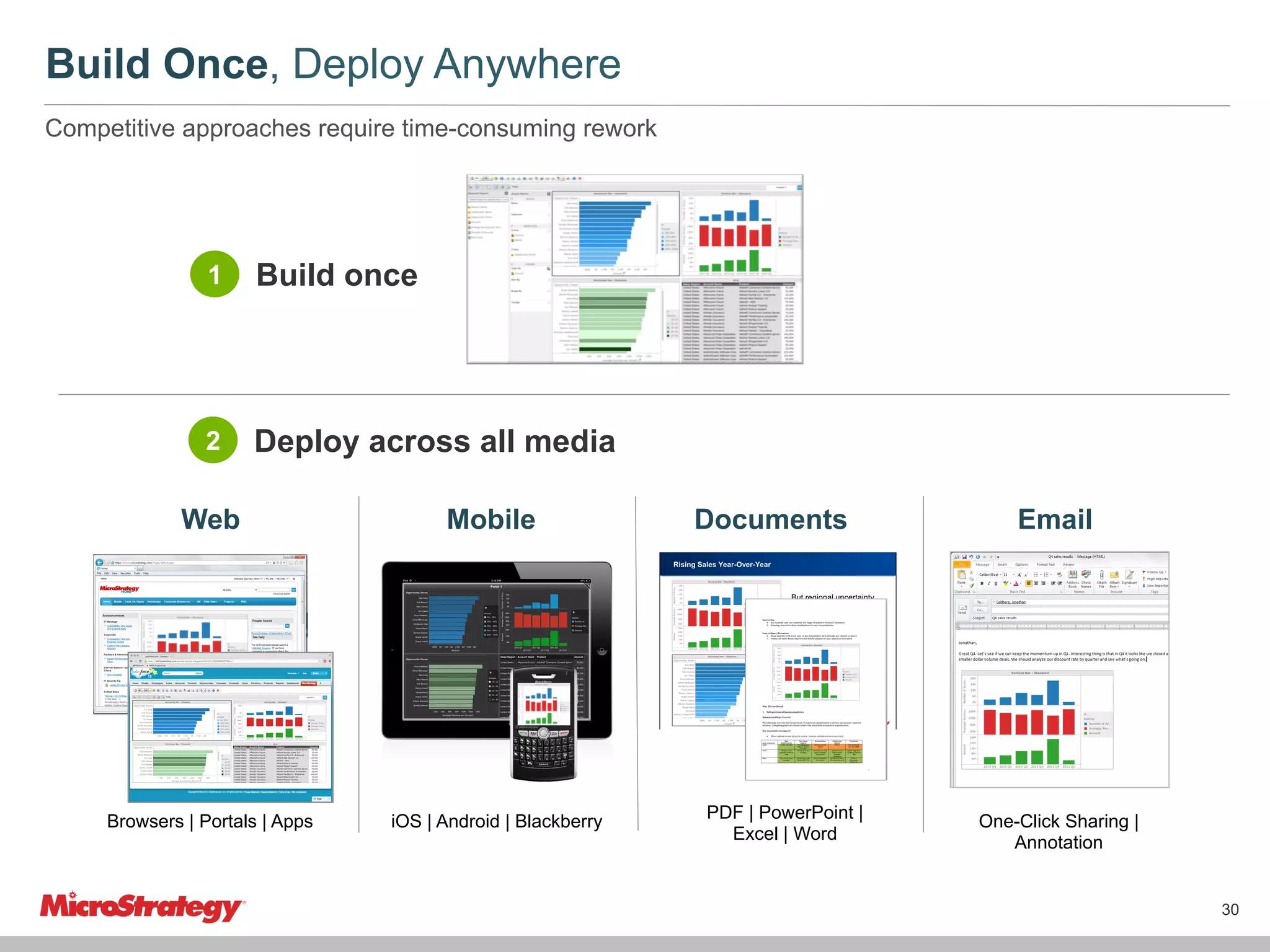 Build Once, Deploy Anywhere
Competitive approaches require time-consuming rework

1

Build once

2

Deploy across all media

Web

Browsers | Portals | Apps

Mobile

iOS | Android | Blackberry

Documents

PDF | PowerPoint |
Excel | Word

Email

One-Click Sharing |
Annotation

30

 