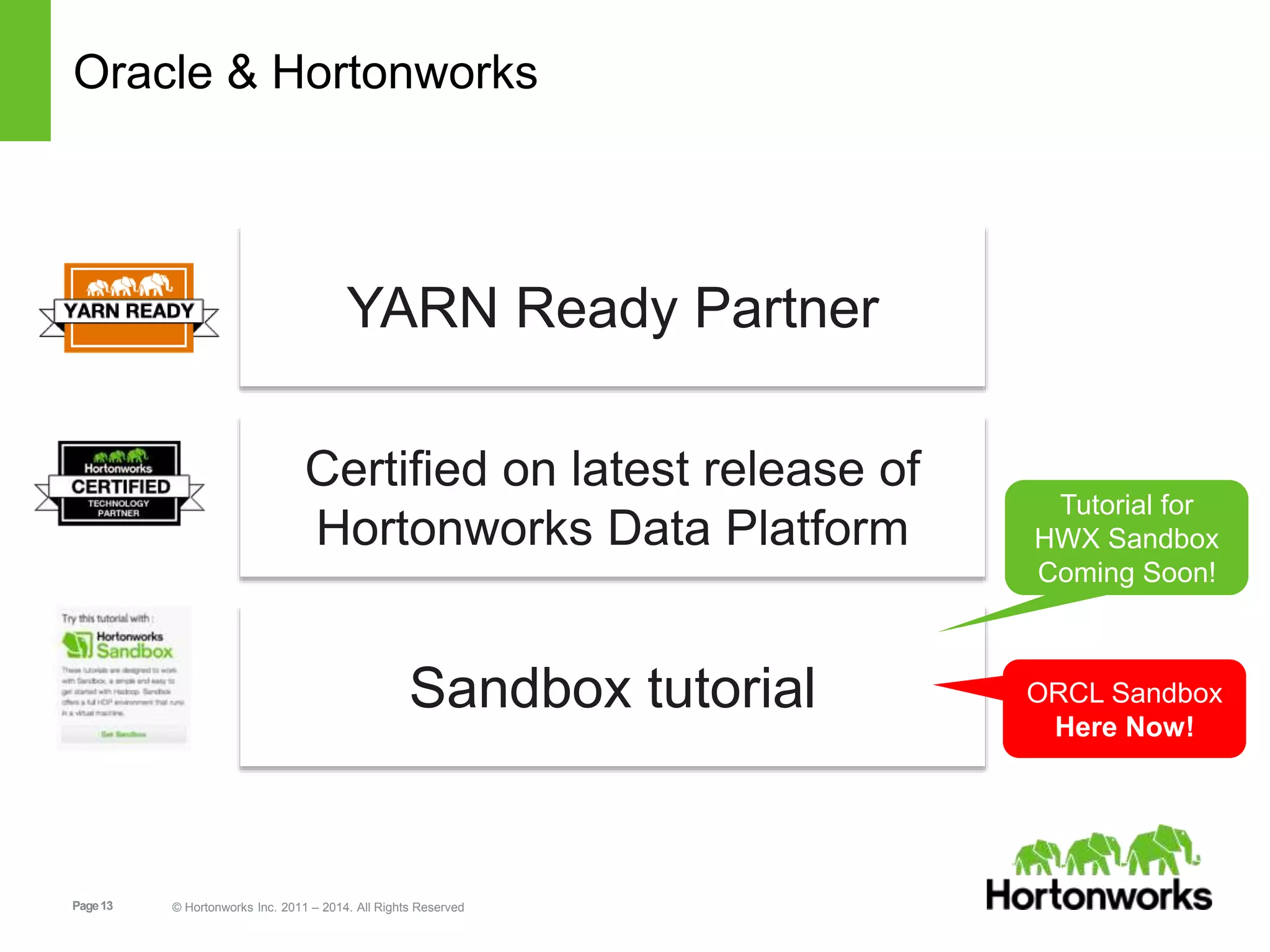 Page13 © Hortonworks Inc. 2011 – 2014. All Rights Reserved
Oracle & Hortonworks
YARN Ready Partner
Certified on latest release of
Hortonworks Data Platform
Sandbox tutorial
Tutorial for
HWX Sandbox
Coming Soon!
ORCL Sandbox
Here Now!
 