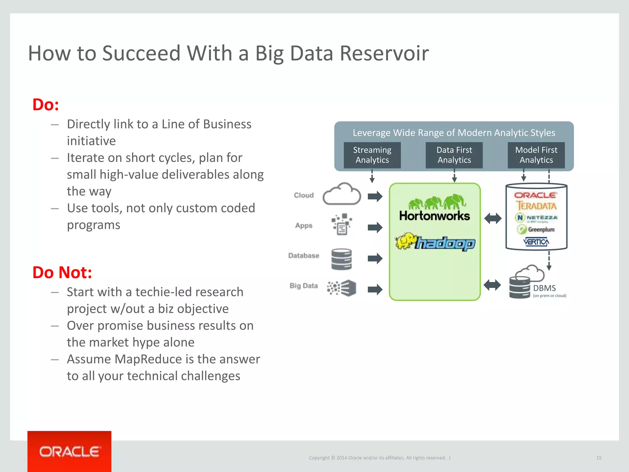 Copyright © 2014 Oracle and/or its affiliates. All rights reserved. |
Leverage Wide Range of Modern Analytic Styles
How to Succeed With a Big Data Reservoir
15
Do:
– Directly link to a Line of Business
initiative
– Iterate on short cycles, plan for
small high-value deliverables along
the way
– Use tools, not only custom coded
programs
Do Not:
– Start with a techie-led research
project w/out a biz objective
– Over promise business results on
the market hype alone
– Assume MapReduce is the answer
to all your technical challenges
DBMS
(on prem or cloud)
Data First
Analytics
Model First
Analytics
Streaming
Analytics
 