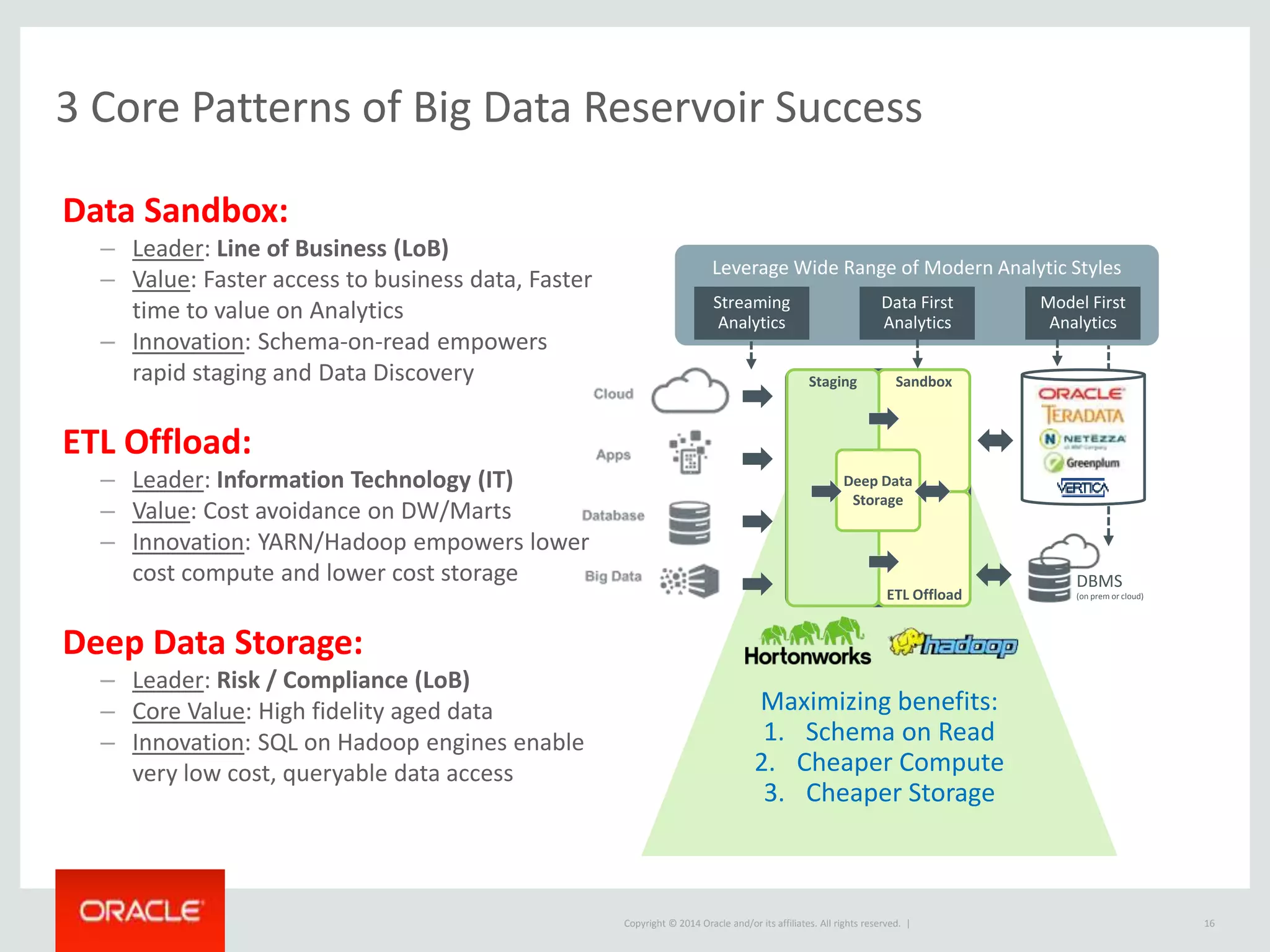 Copyright © 2014 Oracle and/or its affiliates. All rights reserved. |
Maximizing benefits:
1. Schema on Read
2. Cheaper Compute
3. Cheaper Storage
3 Core Patterns of Big Data Reservoir Success
16
DBMS
(on prem or cloud)
Sandbox
ETL Offload
Staging
Deep Data
Storage
Data Sandbox:
– Leader: Line of Business (LoB)
– Value: Faster access to business data, Faster
time to value on Analytics
– Innovation: Schema-on-read empowers
rapid staging and Data Discovery
ETL Offload:
– Leader: Information Technology (IT)
– Value: Cost avoidance on DW/Marts
– Innovation: YARN/Hadoop empowers lower
cost compute and lower cost storage
Deep Data Storage:
– Leader: Risk / Compliance (LoB)
– Core Value: High fidelity aged data
– Innovation: SQL on Hadoop engines enable
very low cost, queryable data access
Leverage Wide Range of Modern Analytic Styles
Data First
Analytics
Model First
Analytics
Streaming
Analytics
 